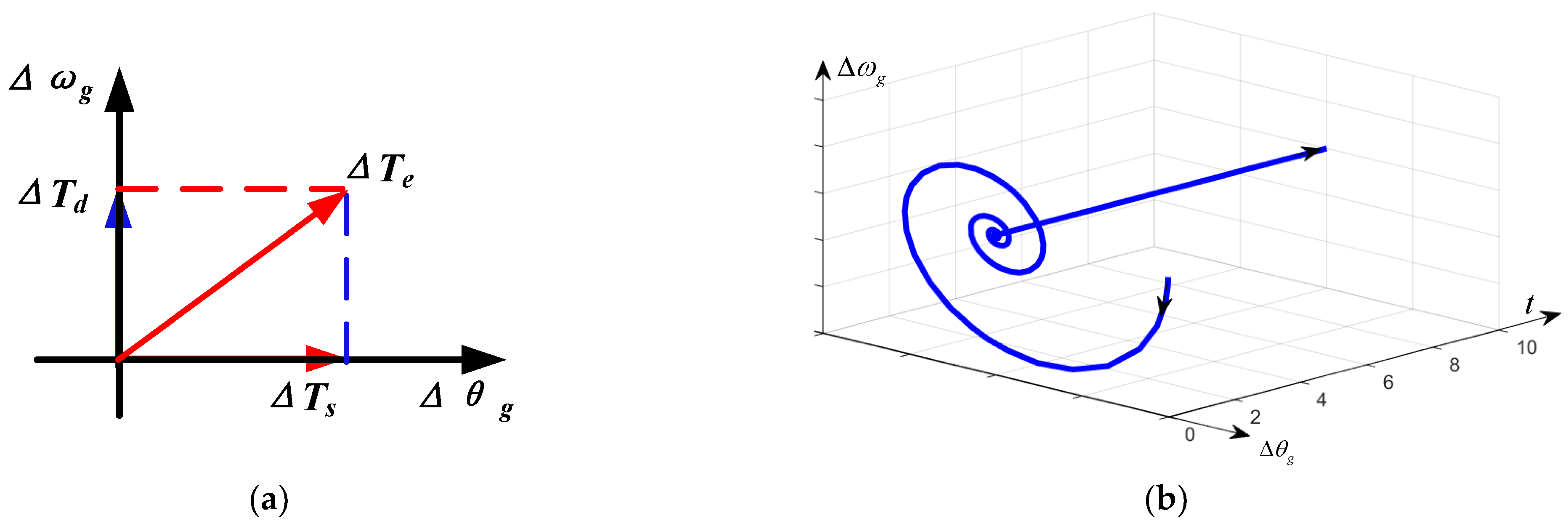 Electronics 12 00700 g005