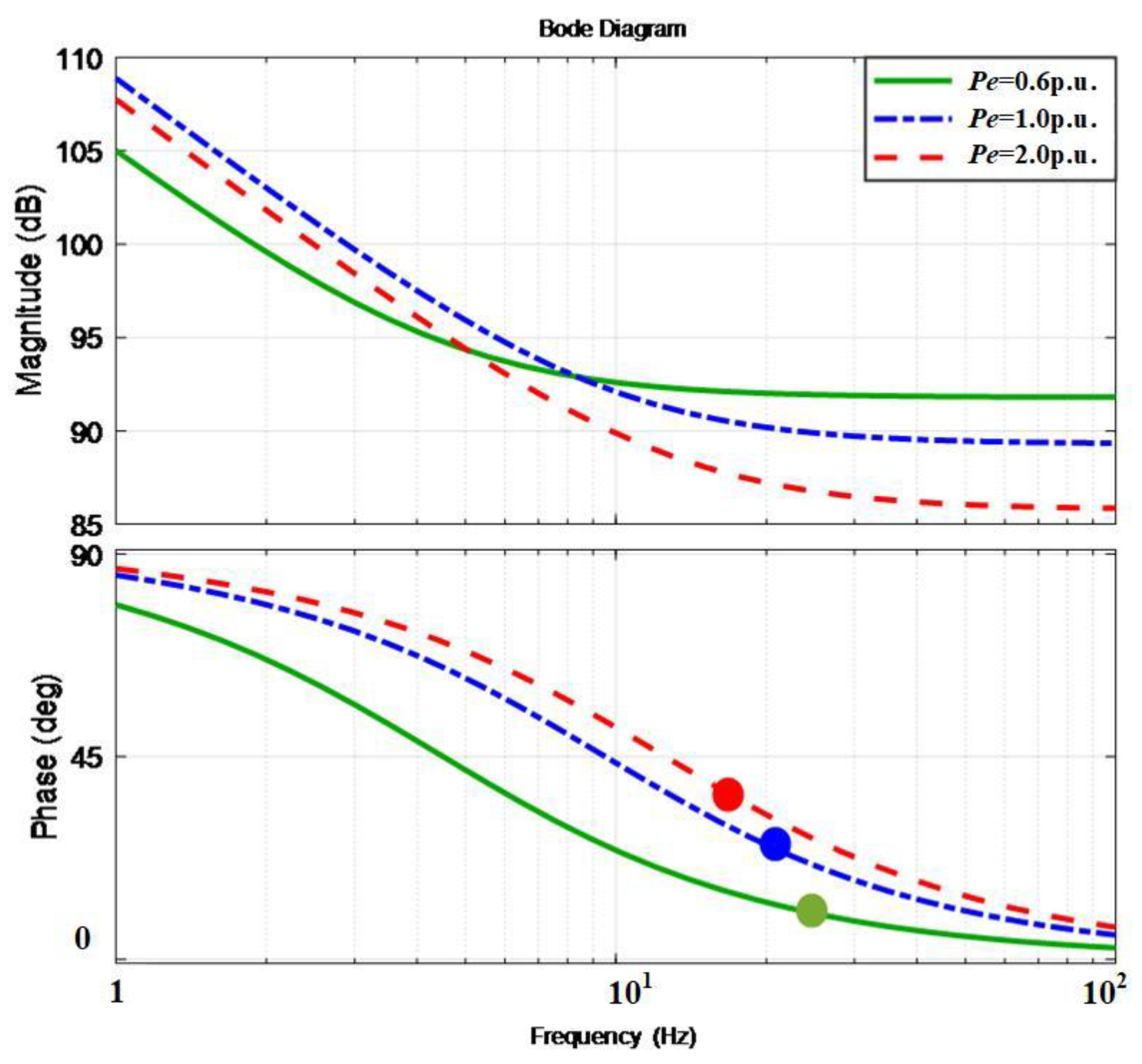 Electronics 12 00700 g009