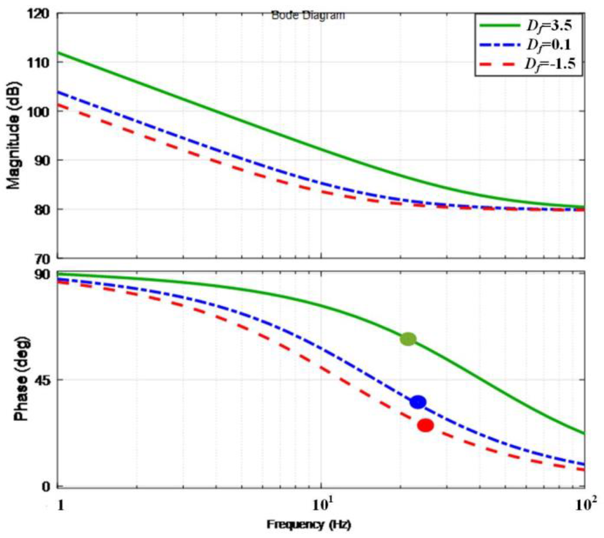 Electronics 12 00700 g010