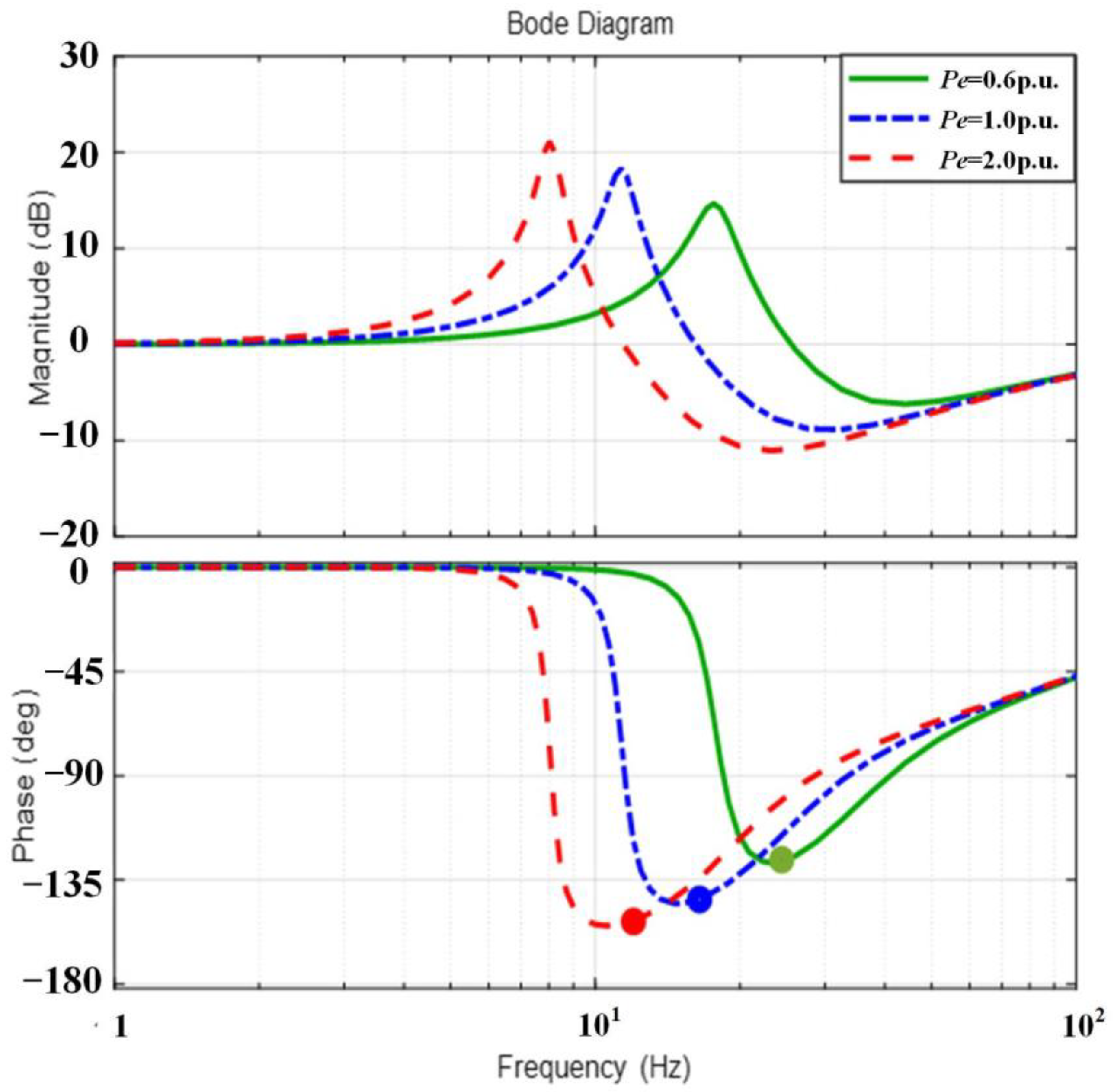 Electronics 12 00700 g012