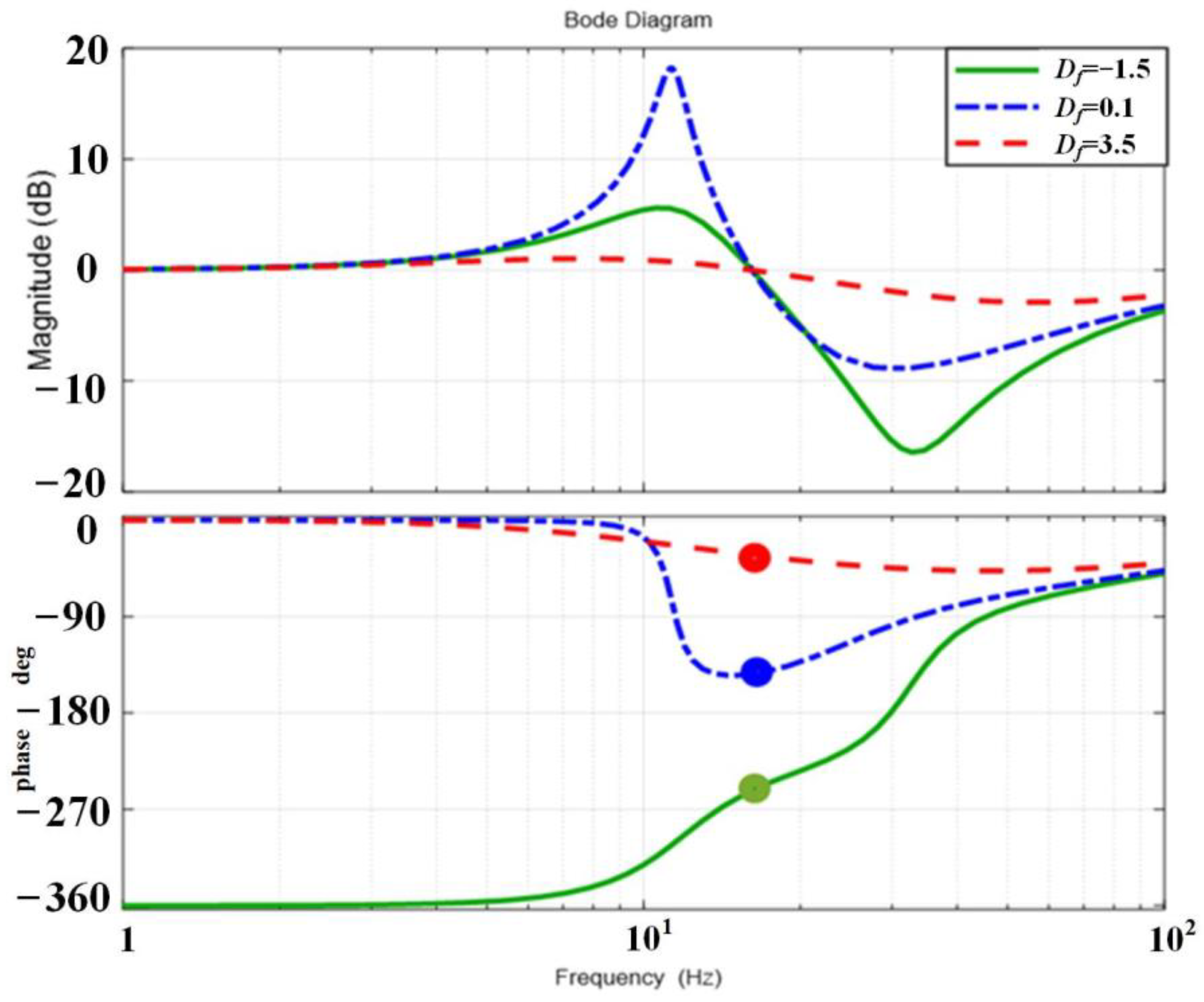 Electronics 12 00700 g013