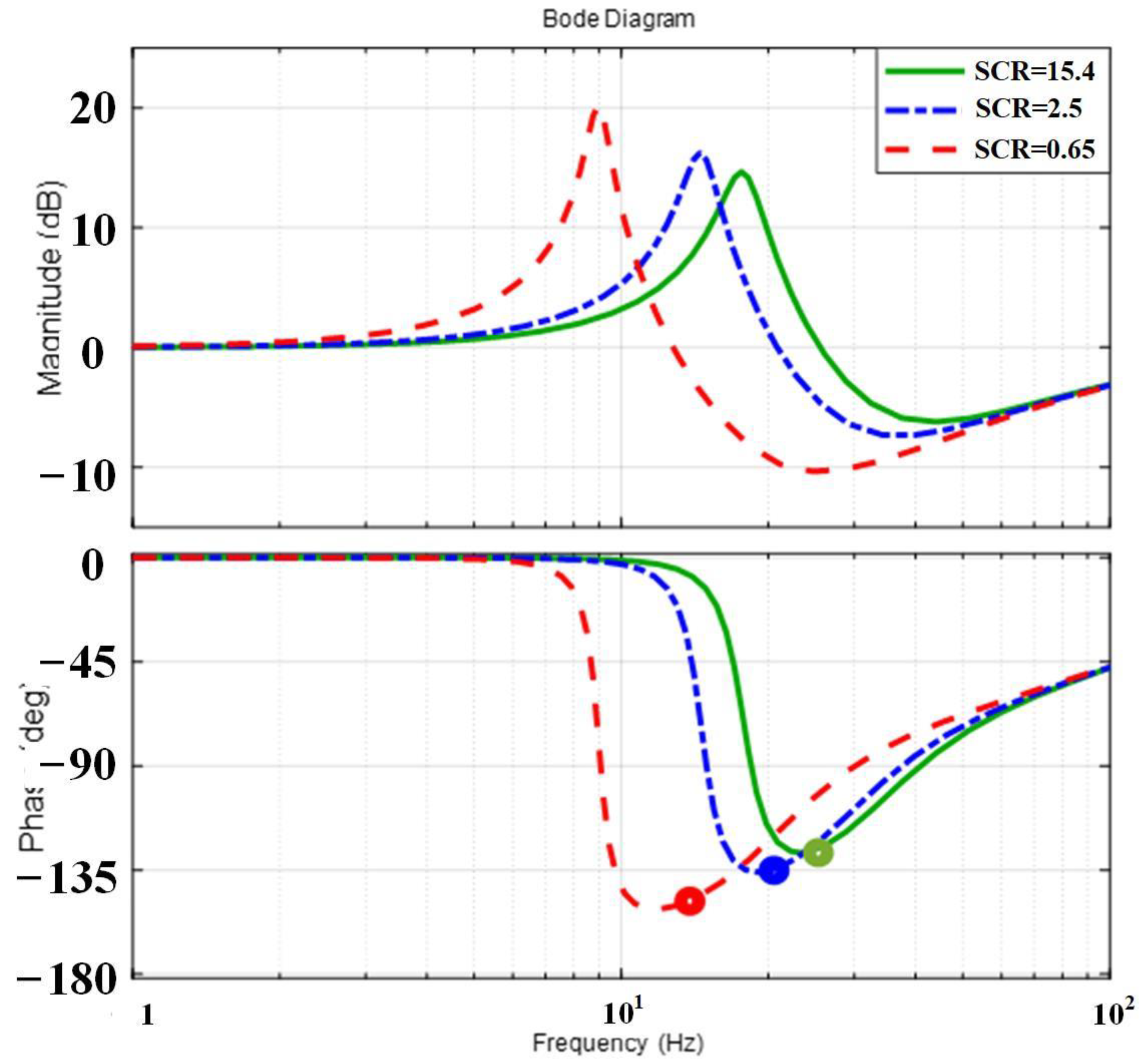 Electronics 12 00700 g014