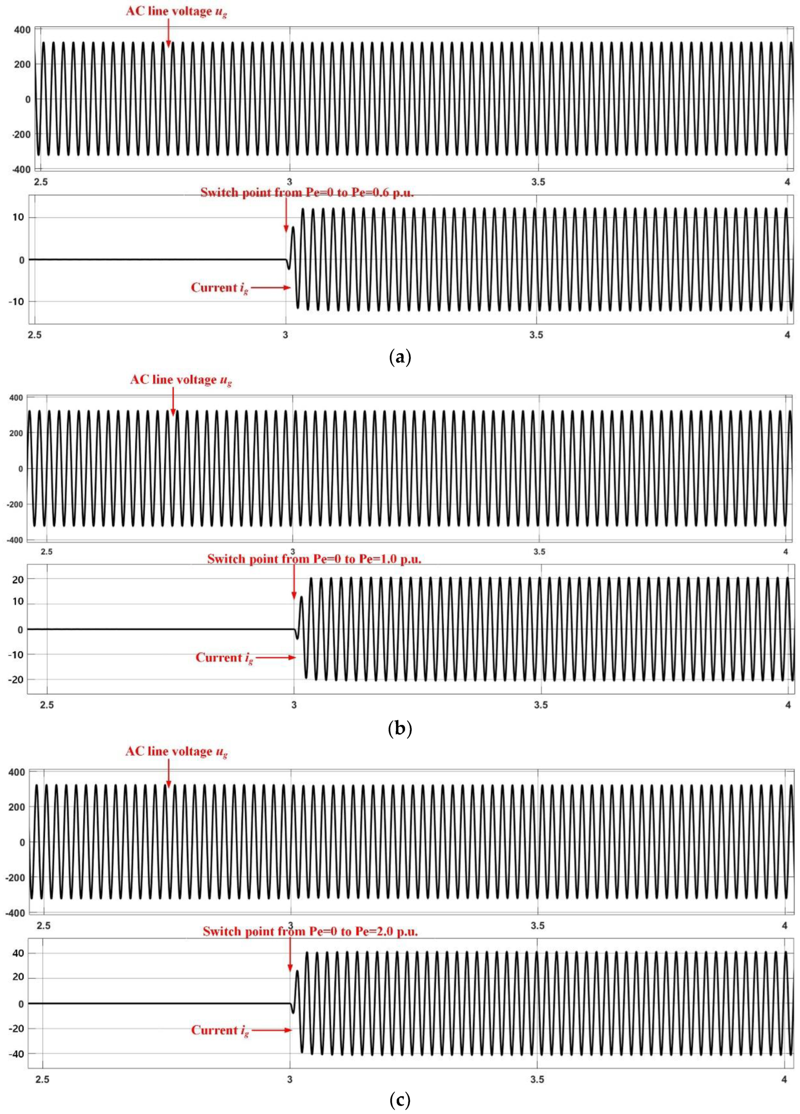 Electronics 12 00700 g019