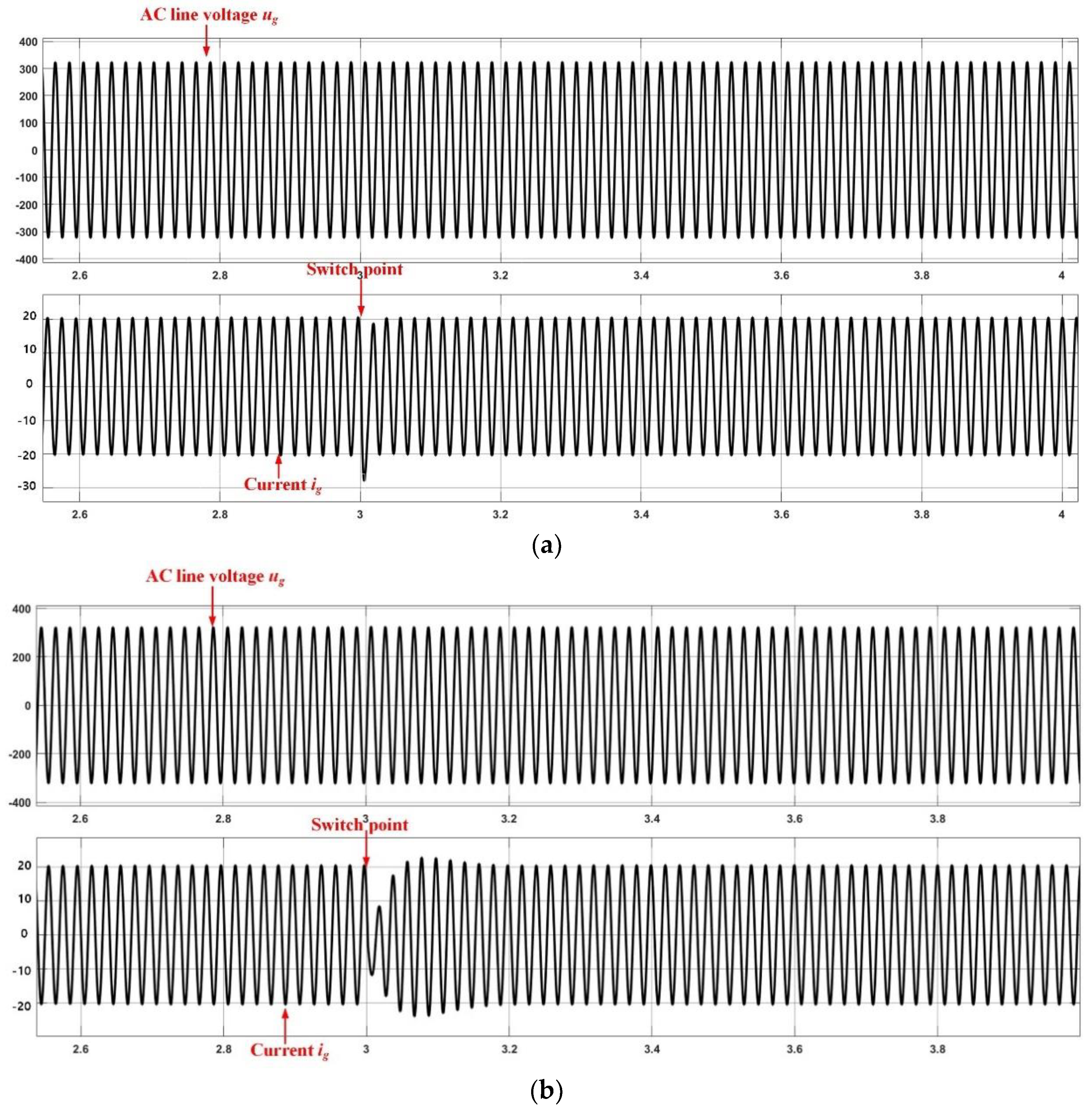 Electronics 12 00700 g021a