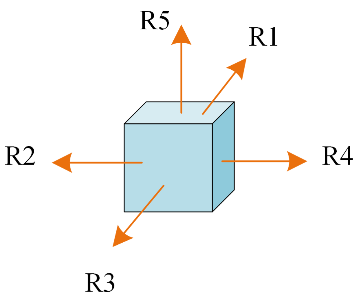 Electronics 12 00701 g002