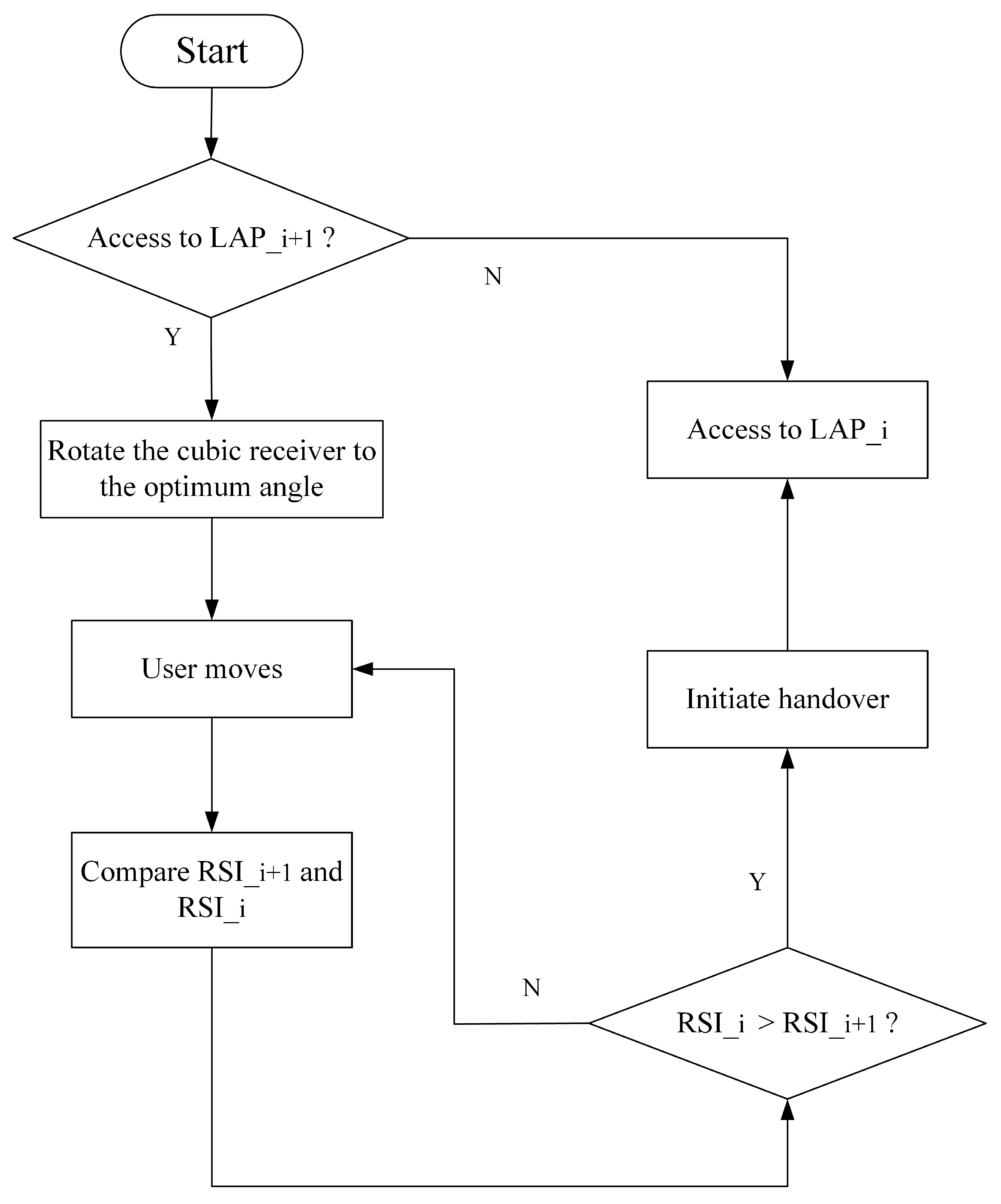 Electronics 12 00701 g005