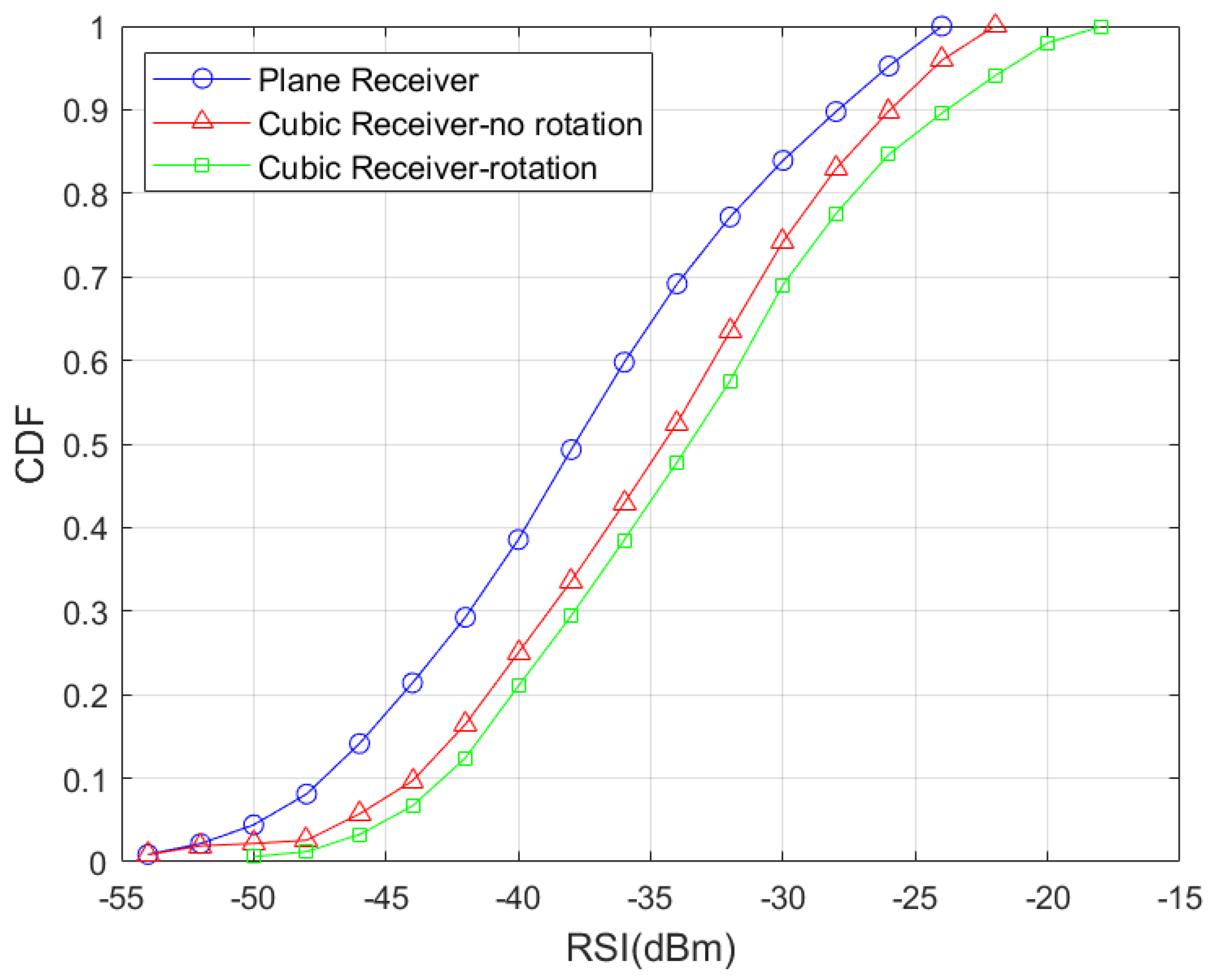 Electronics 12 00701 g006