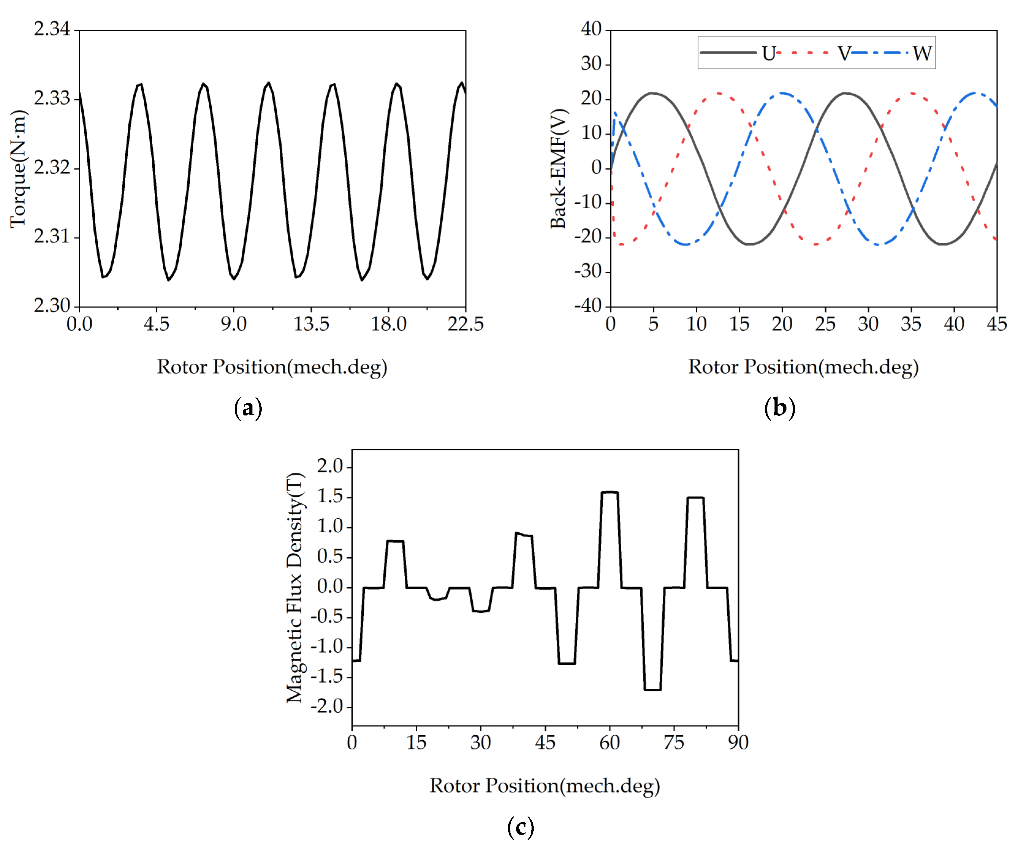 Electronics 12 00702 g007 550