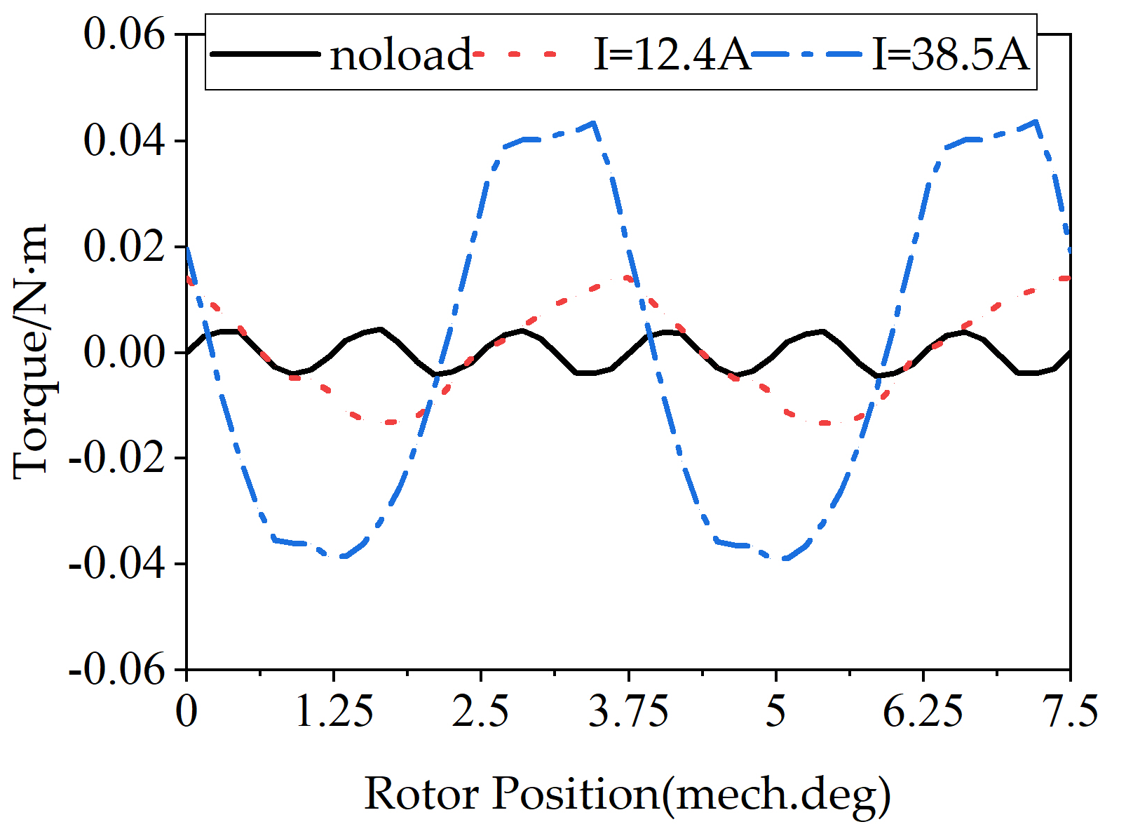 Electronics 12 00702 g009 550