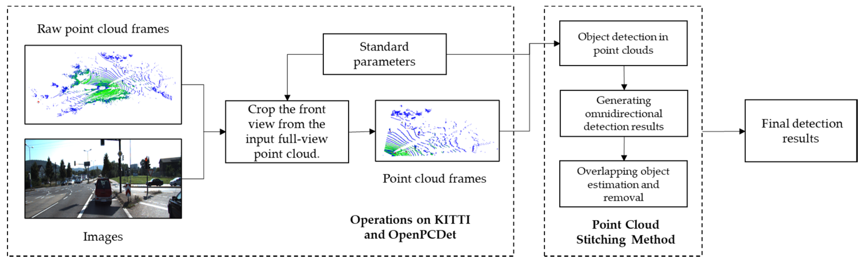 Electronics Free Full Text 3D Point Cloud Stitching For Object electronics-free-full-text-3d-point-cloud-stitching-for-object