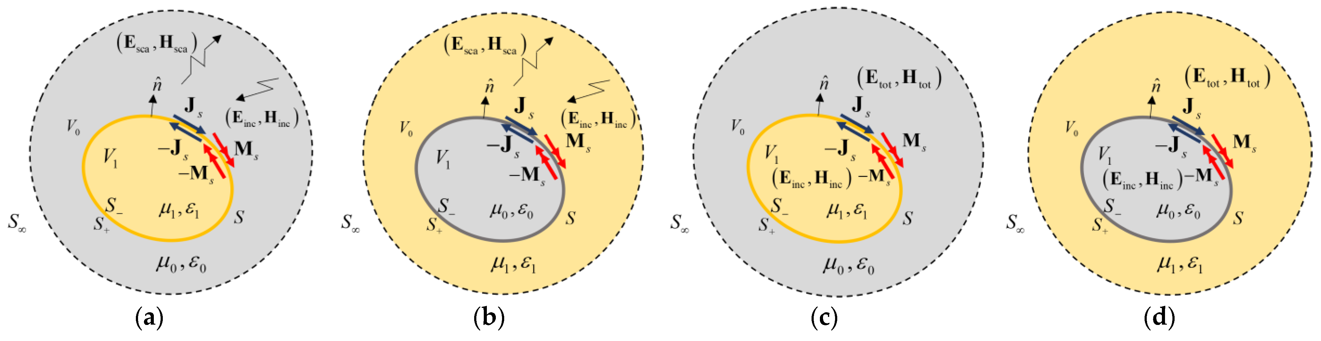 Electronics 12 00704 g001