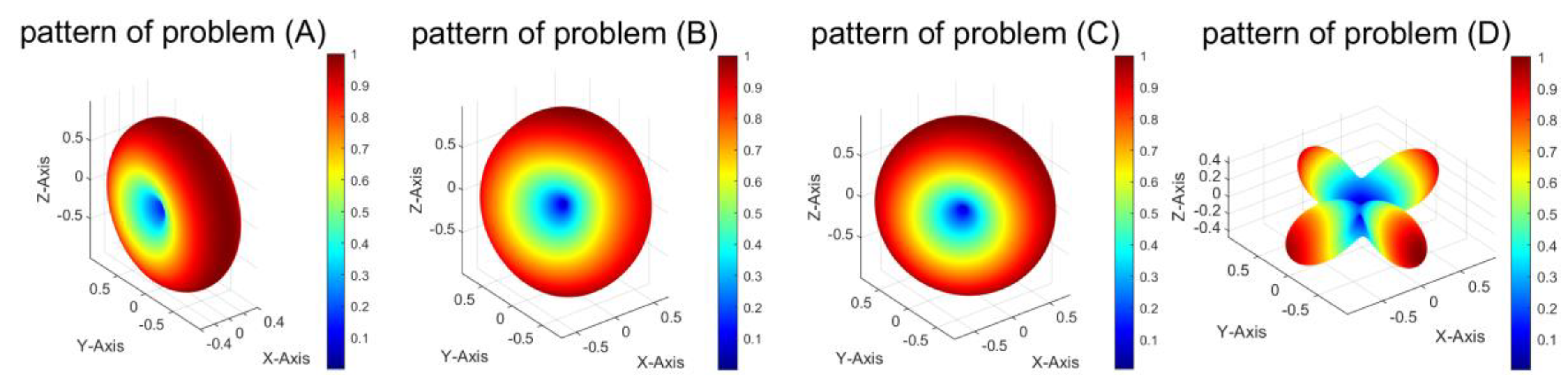 Electronics 12 00704 g009