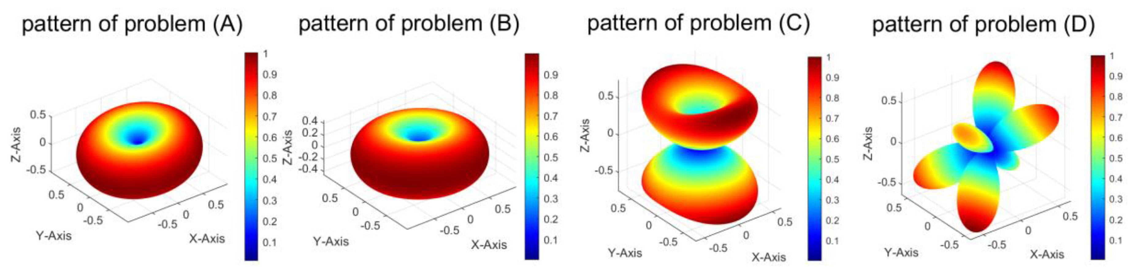 Electronics 12 00704 g010