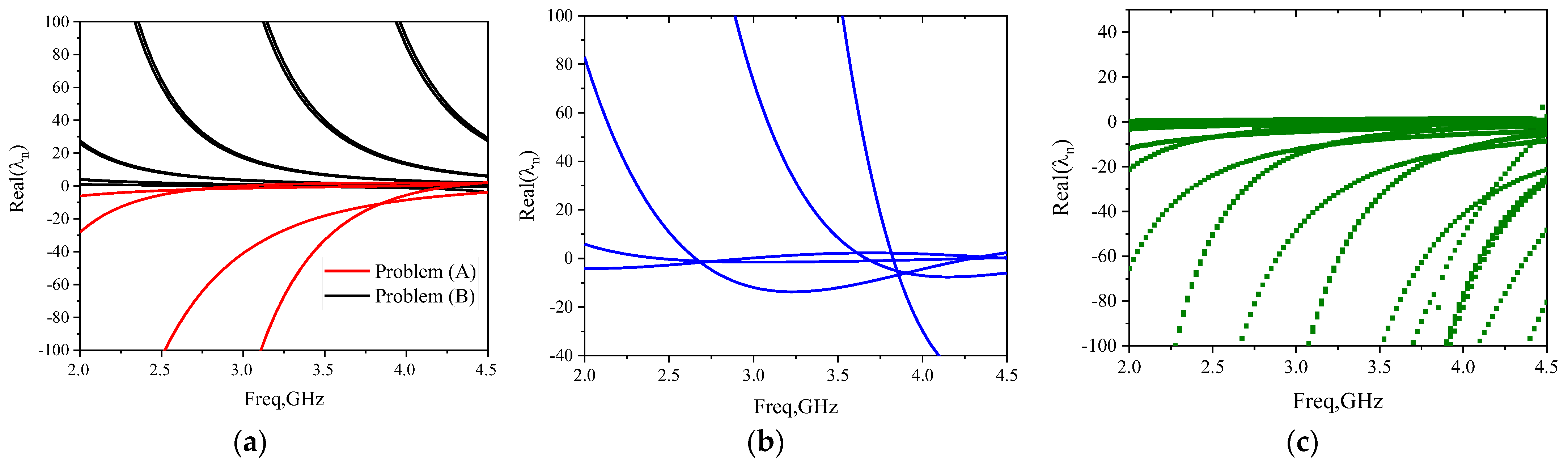 Electronics 12 00704 g012