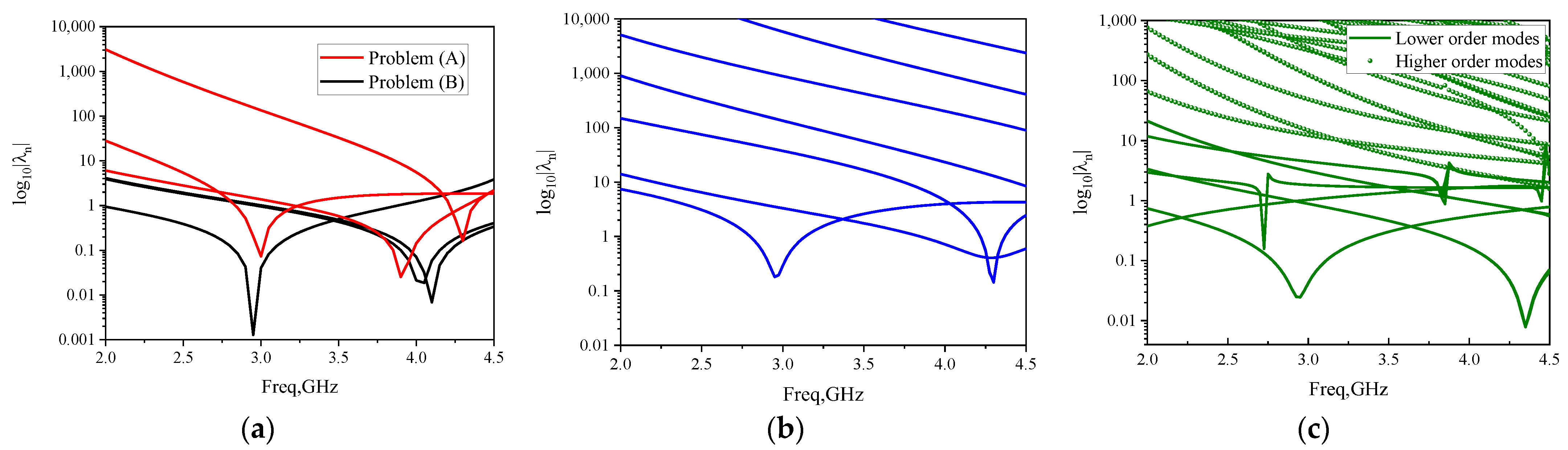 Electronics 12 00704 g013