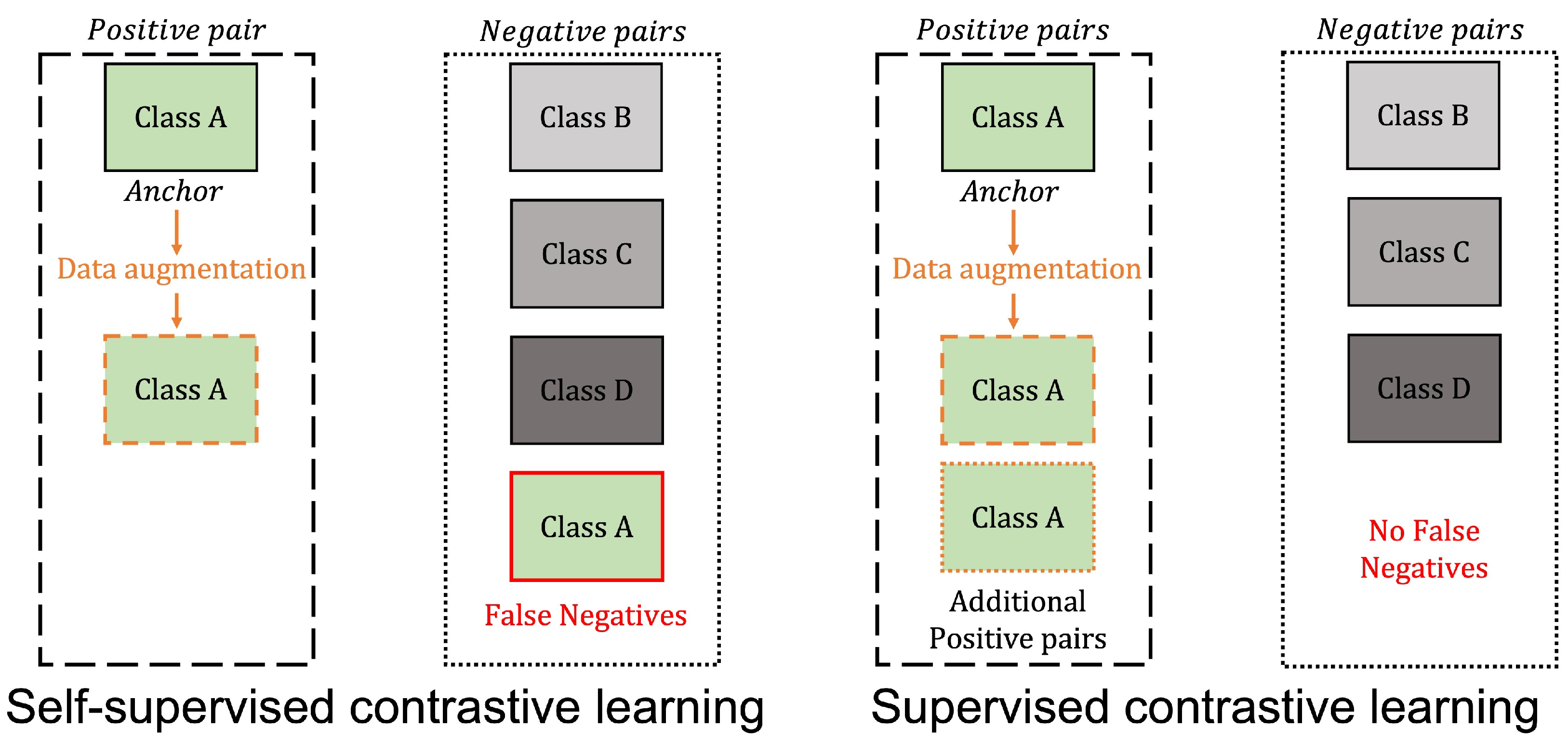Electronics 12 00705 g001