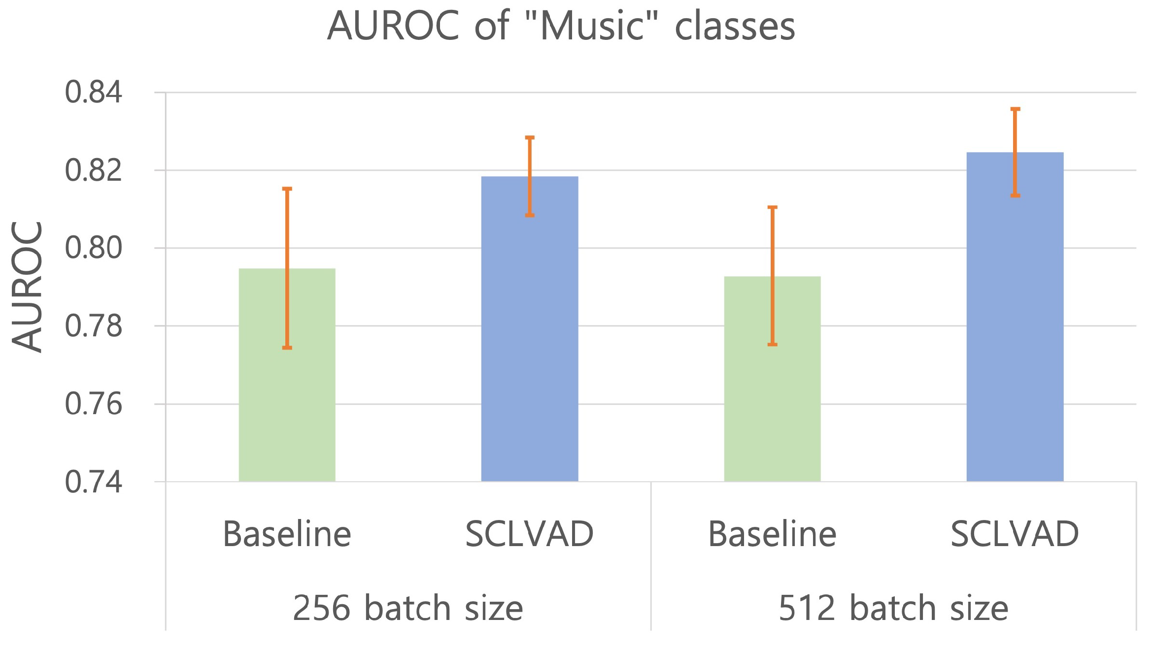 Electronics 12 00705 g004