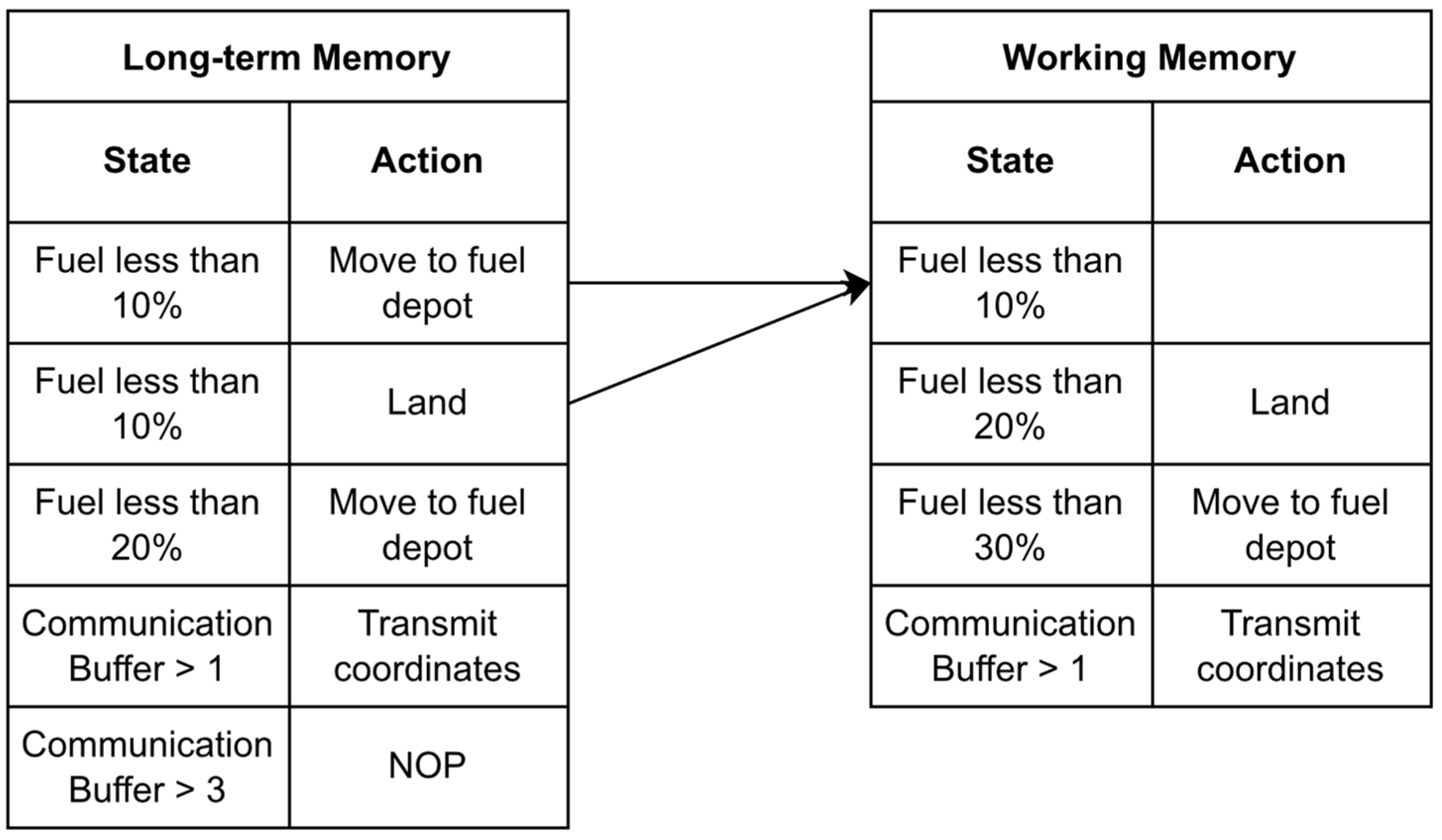 Electronics 12 00706 g005