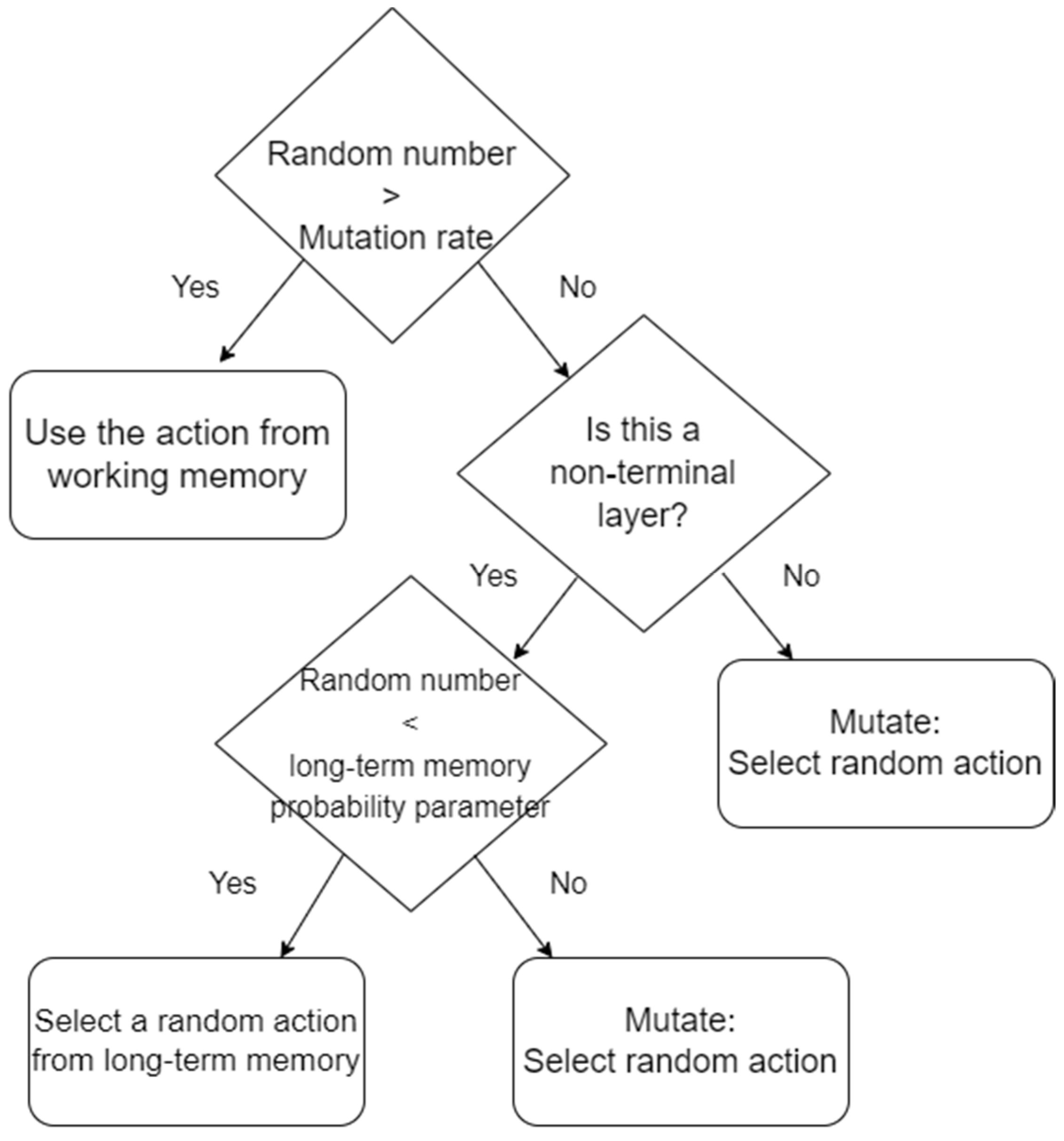 Electronics 12 00706 g006