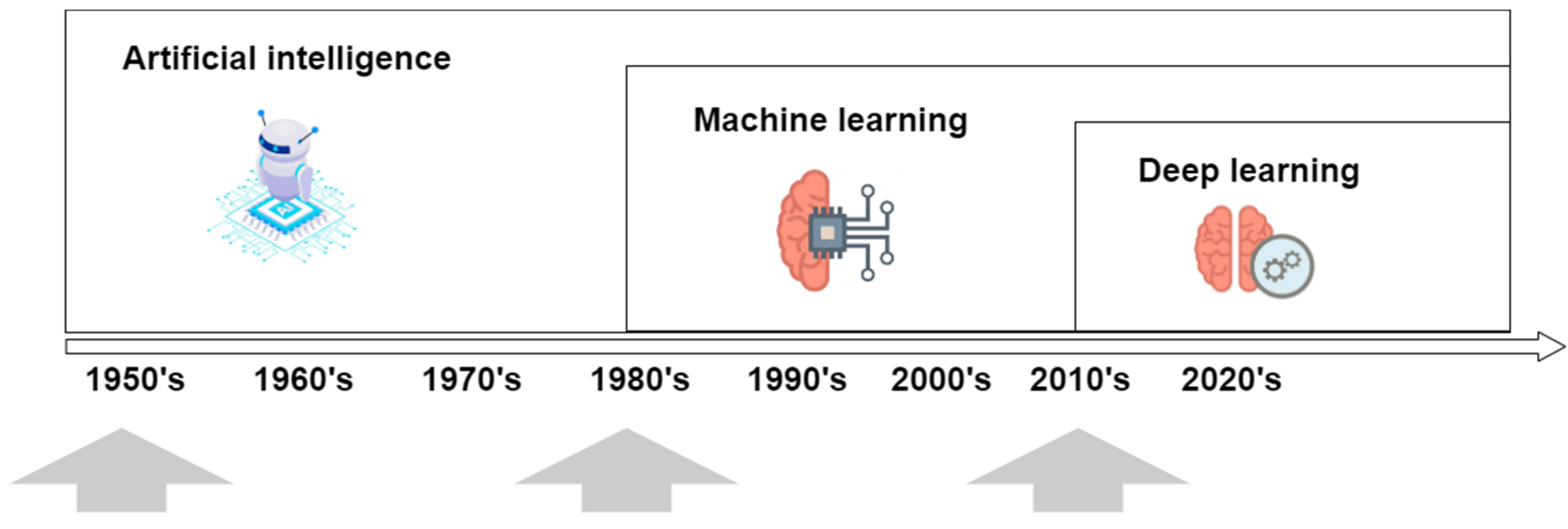 Electronics 12 00707 g002