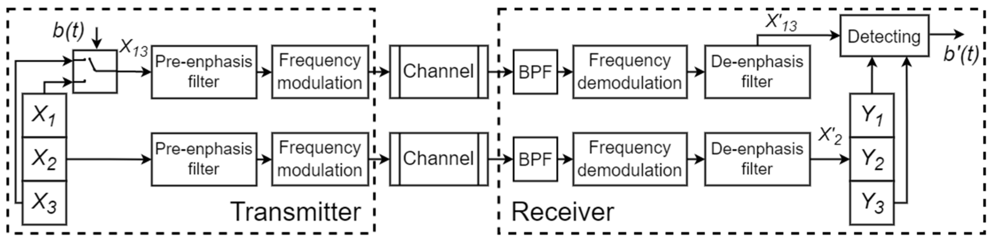 Electronics 12 00709 g002