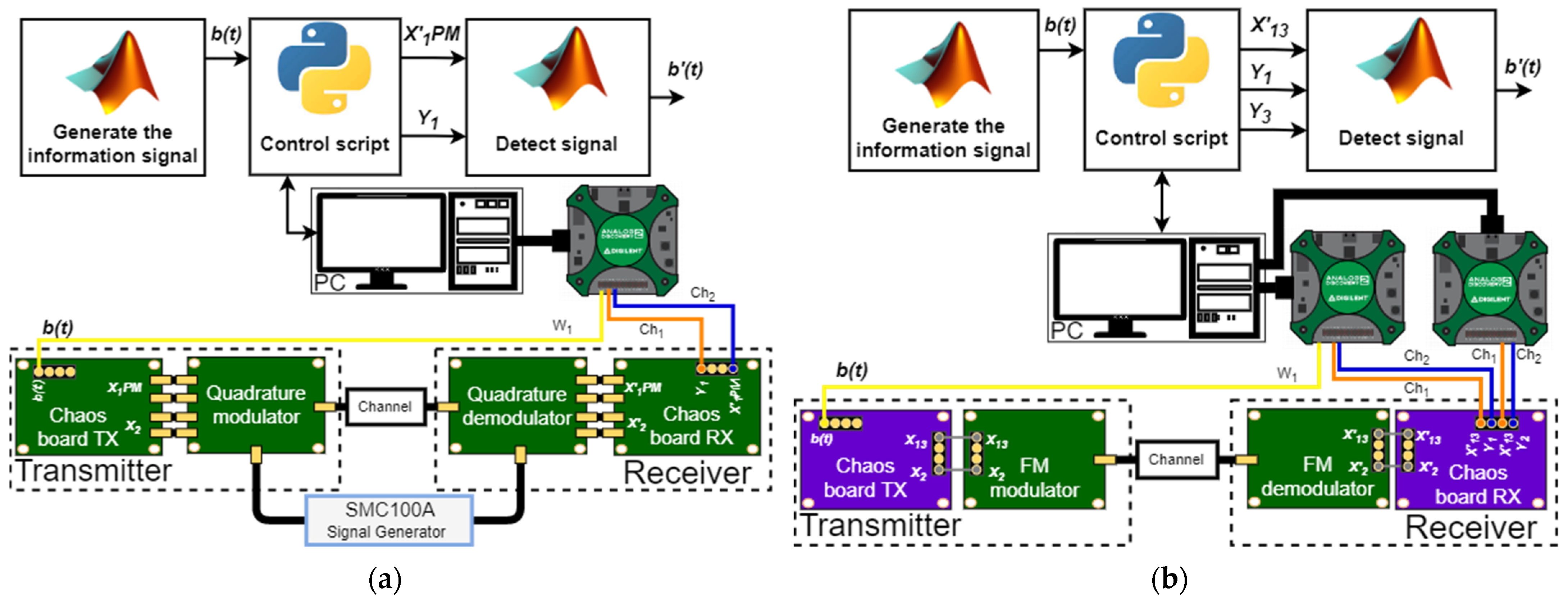 Electronics 12 00709 g005