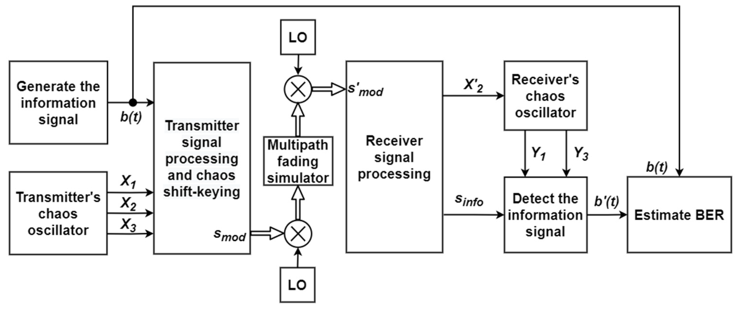 Electronics 12 00709 g006