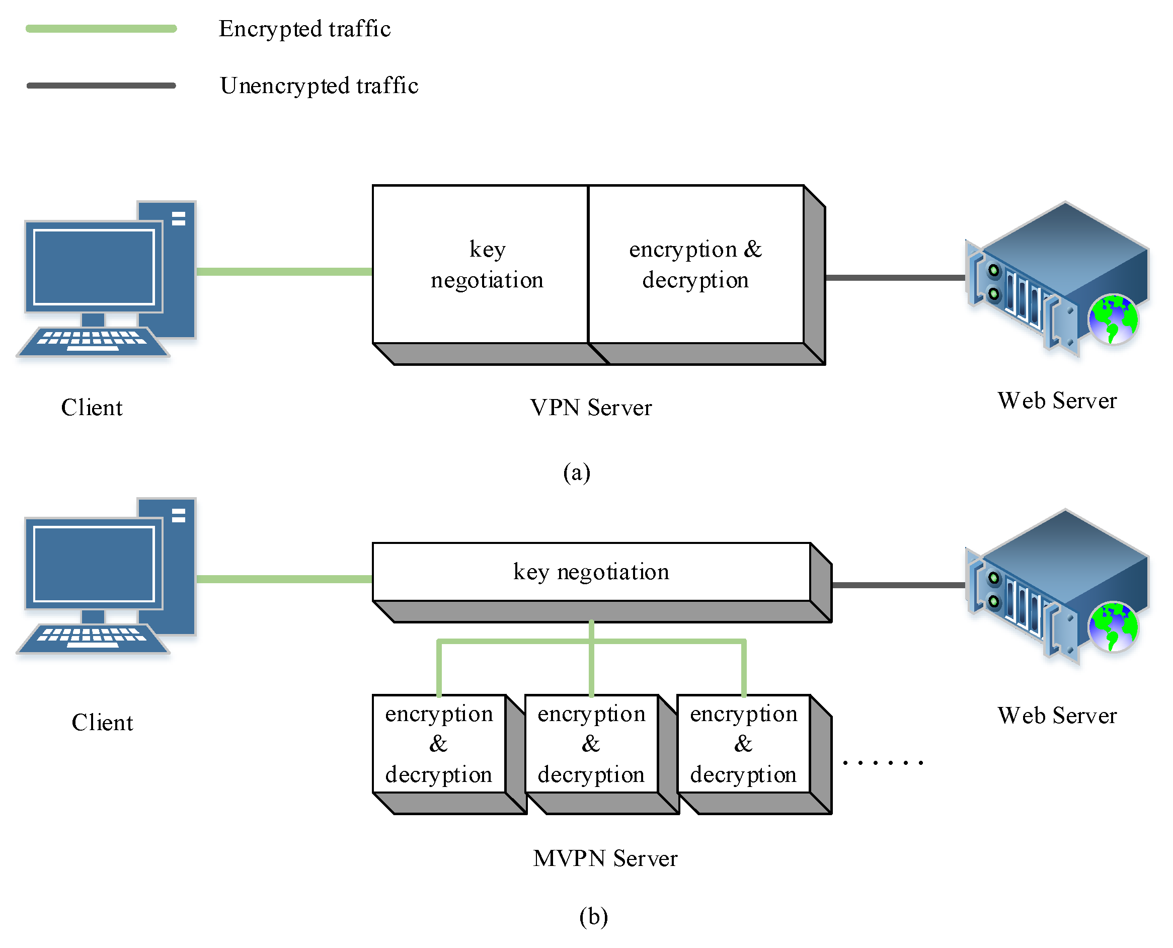 Electronics 12 00711 g001