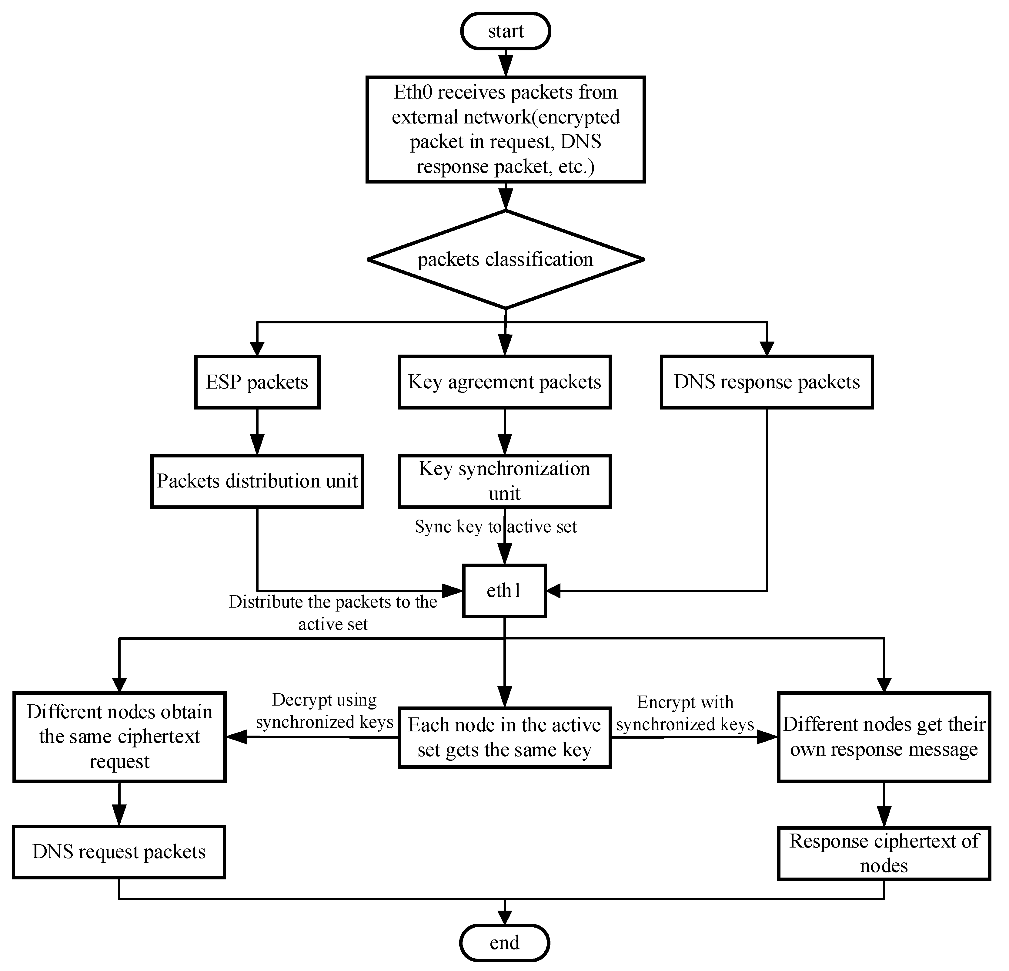 Electronics 12 00711 g003