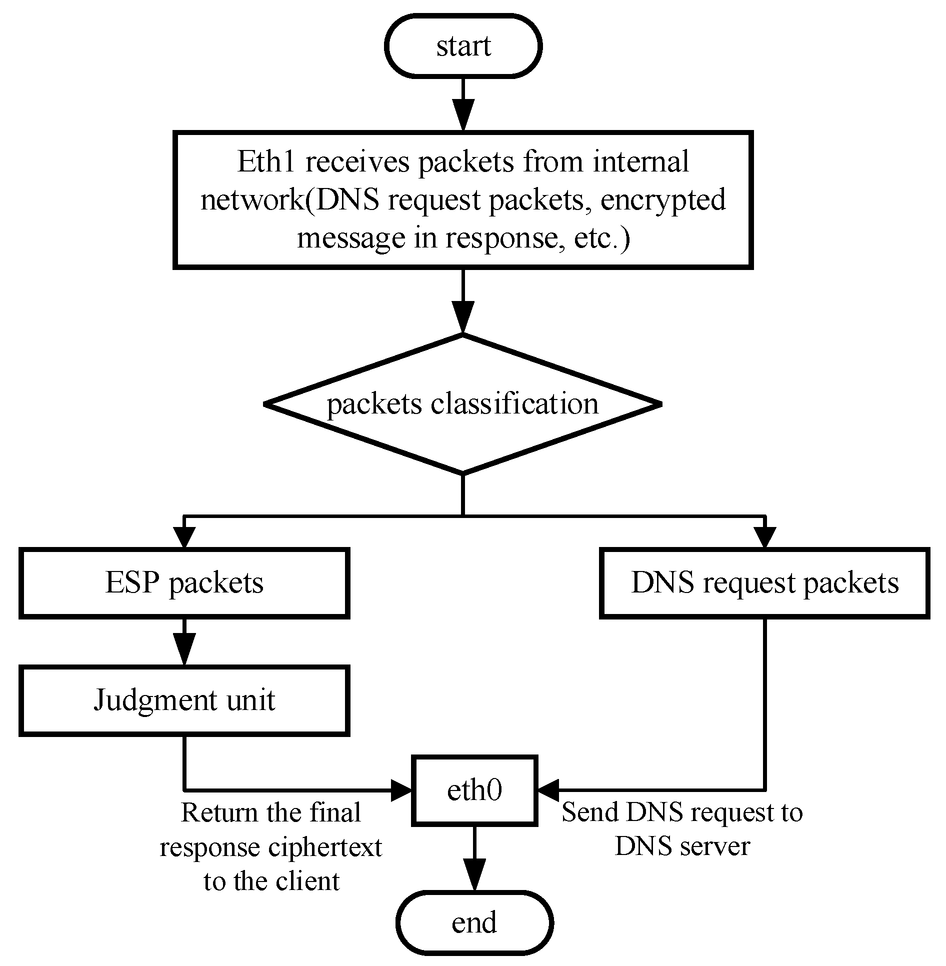 Electronics 12 00711 g004