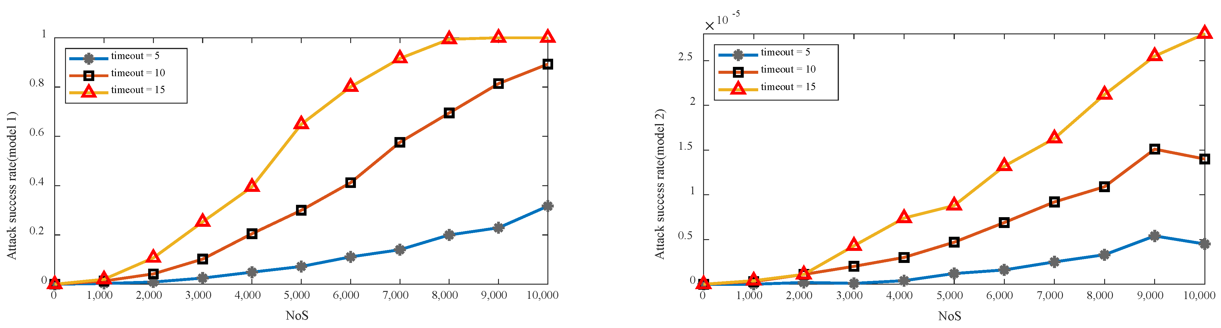 Electronics 12 00711 g008