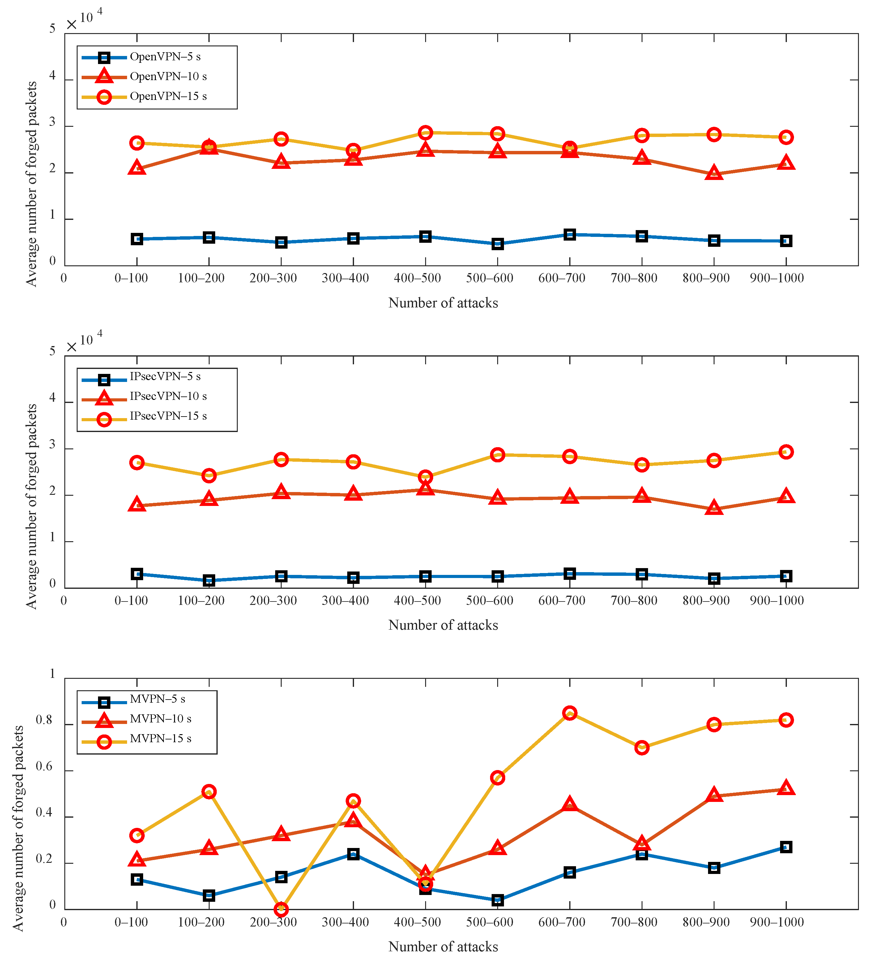 Electronics 12 00711 g011