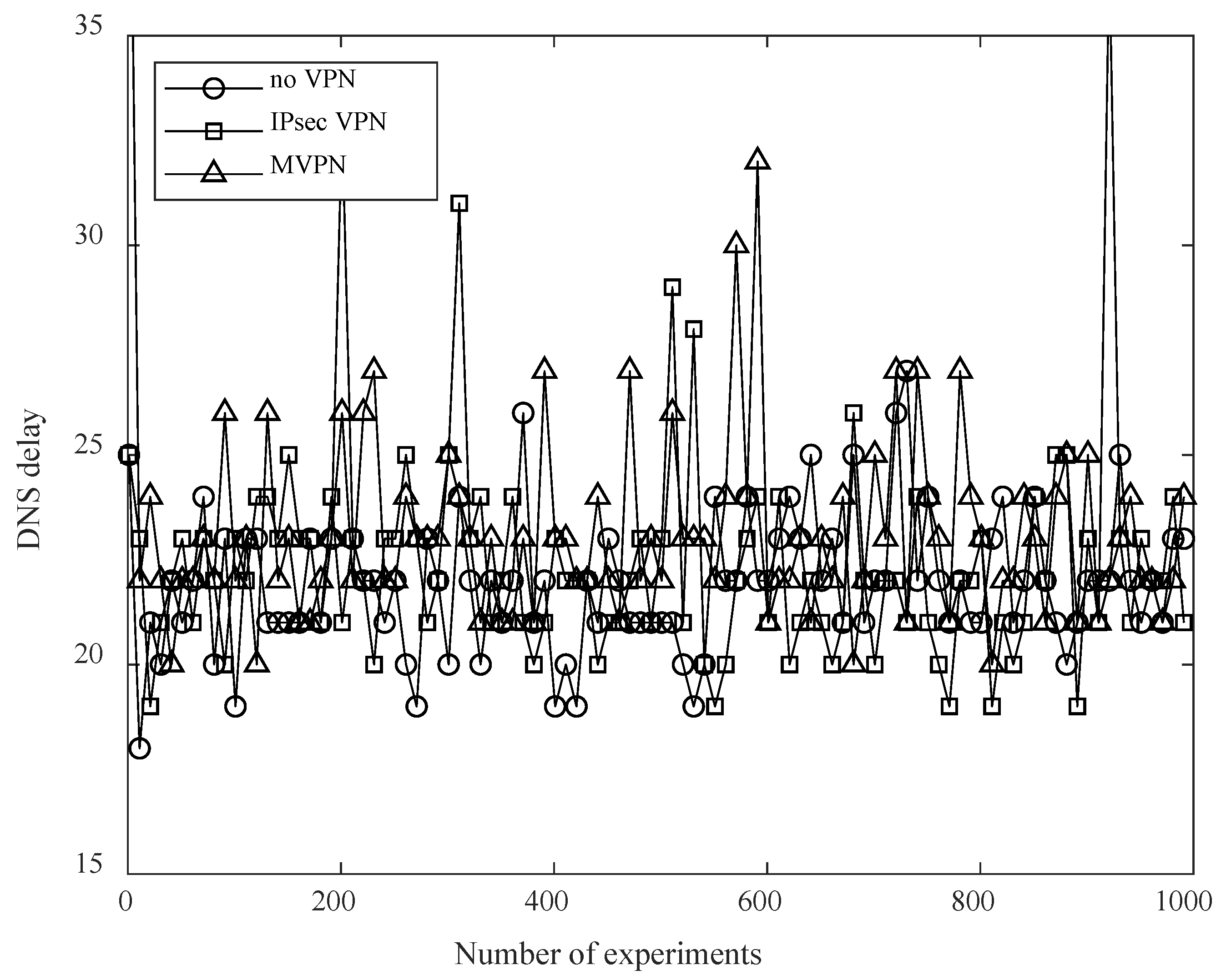 Electronics 12 00711 g013
