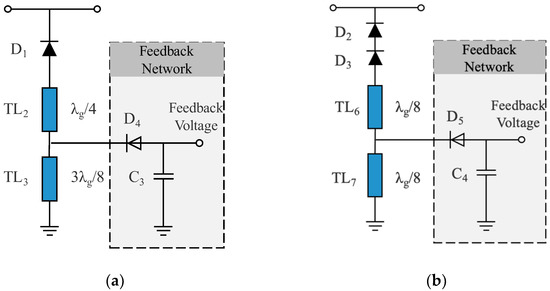 A Novel Self-Adaptive Rectifier with High Efficiency and Wide Input Power  Range