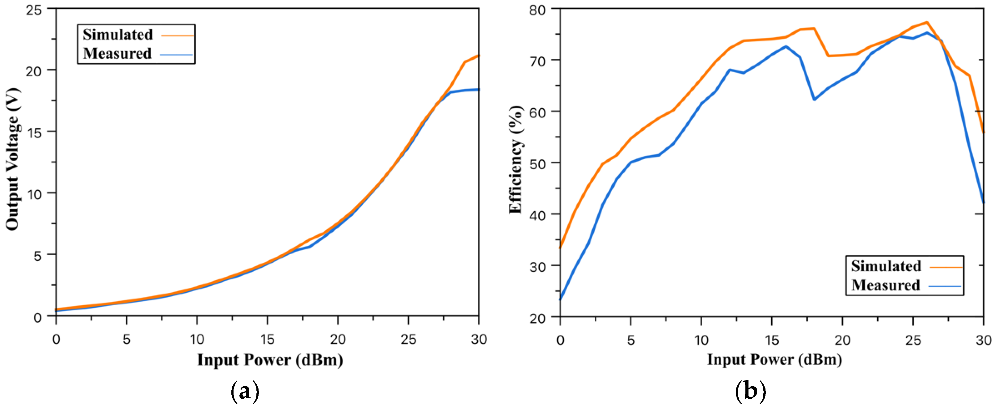 Electronics 12 00712 g006 550