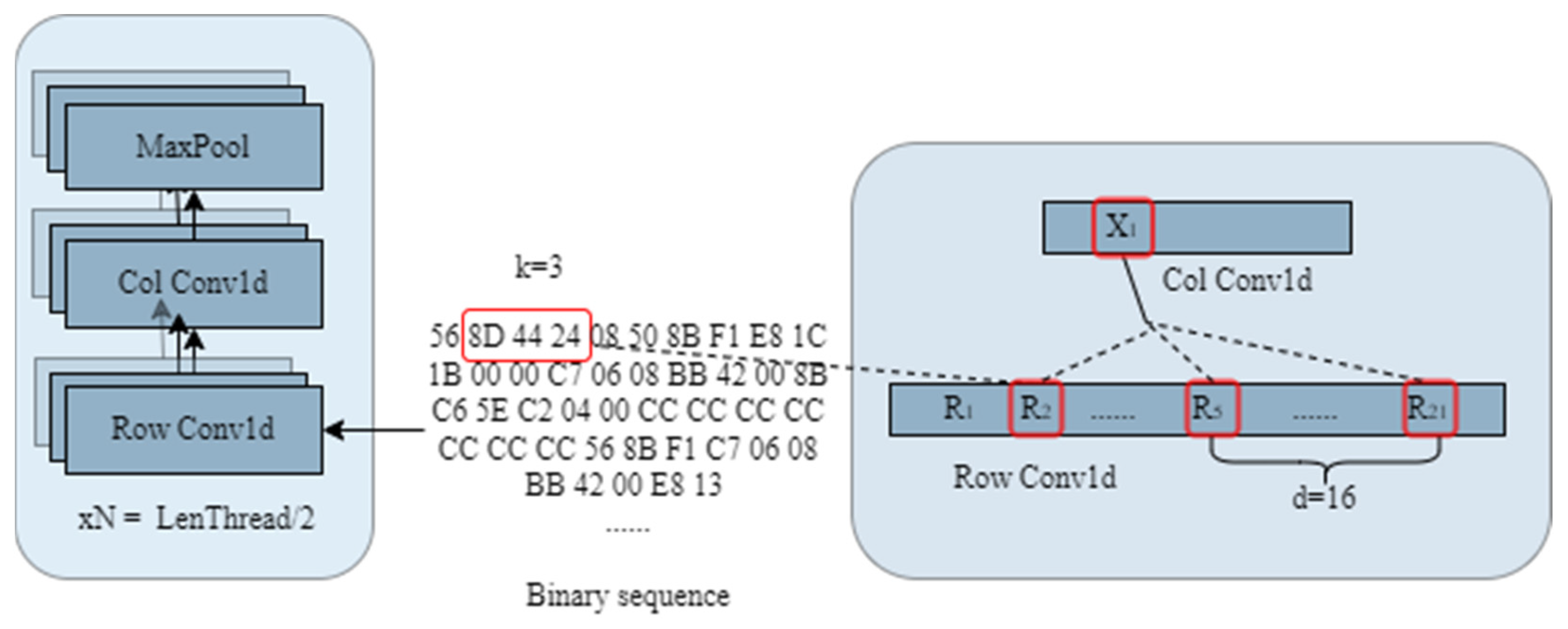 Electronics 12 00713 g002
