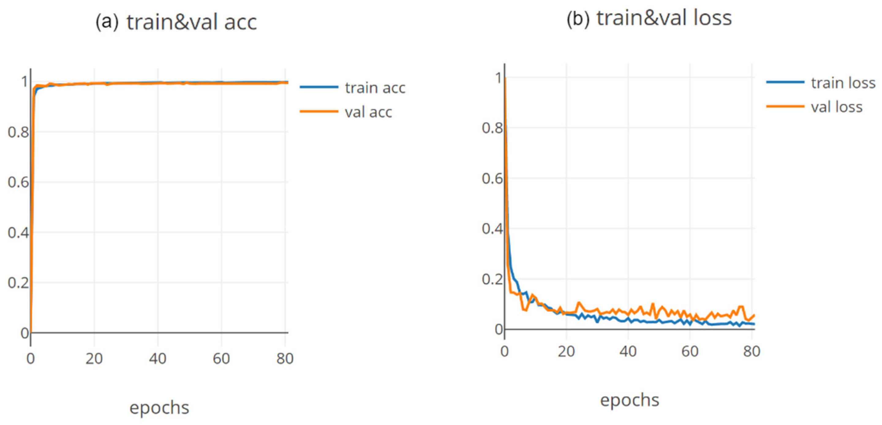 Electronics 12 00713 g007