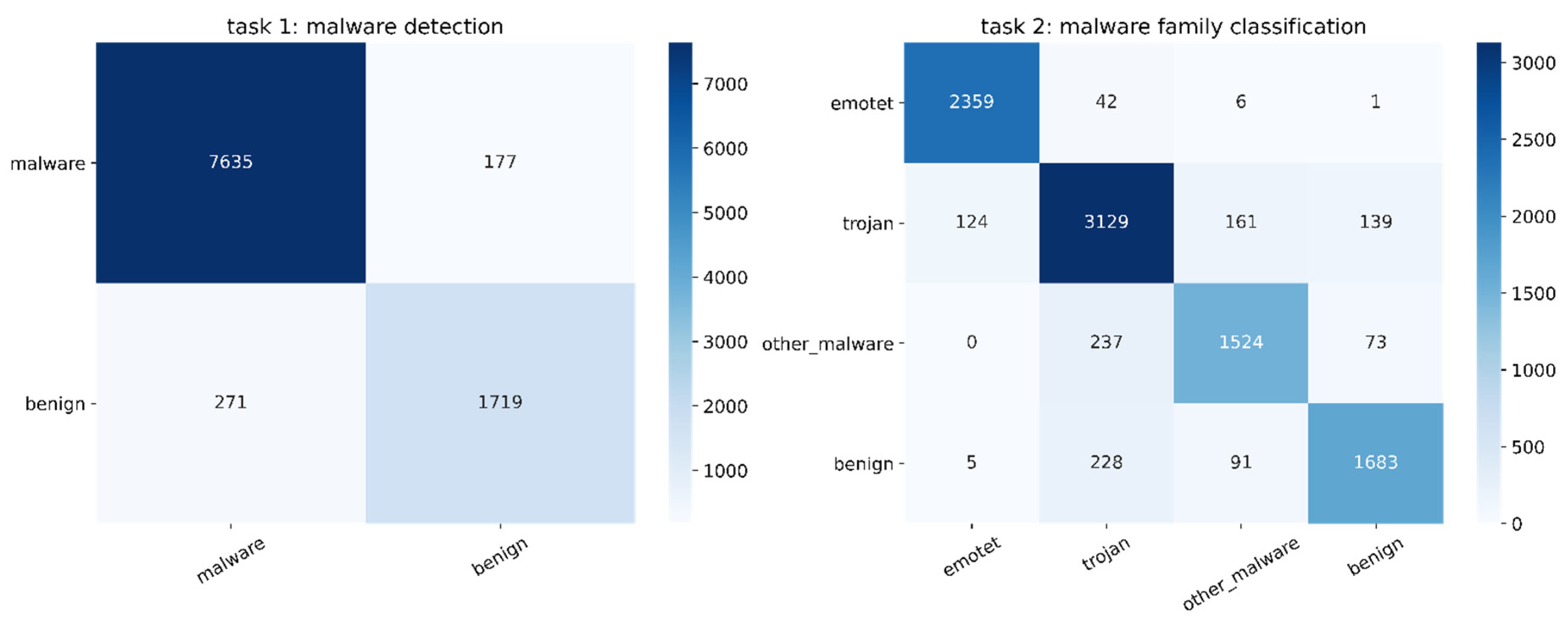 Electronics 12 00713 g008