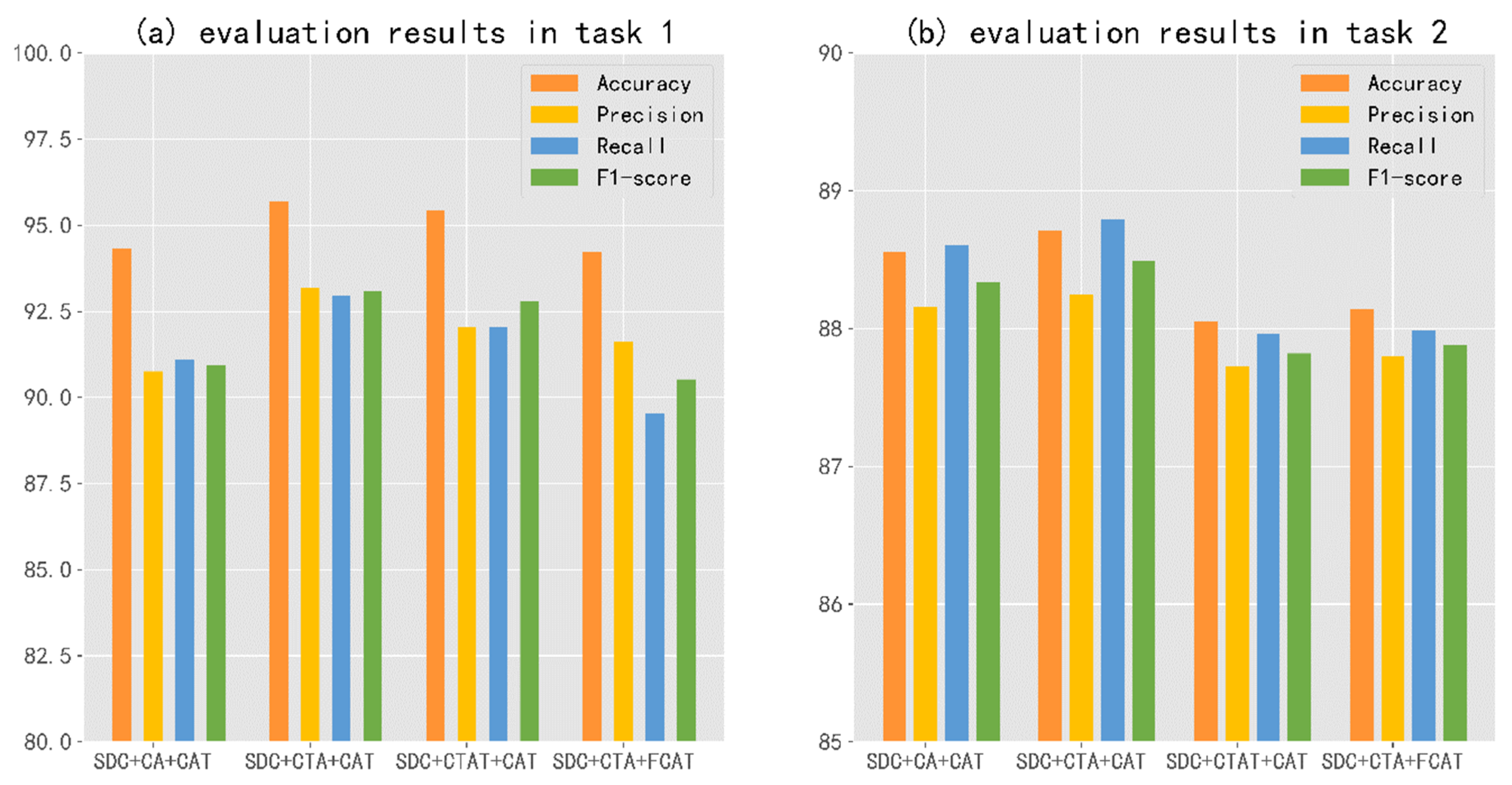 Electronics 12 00713 g009