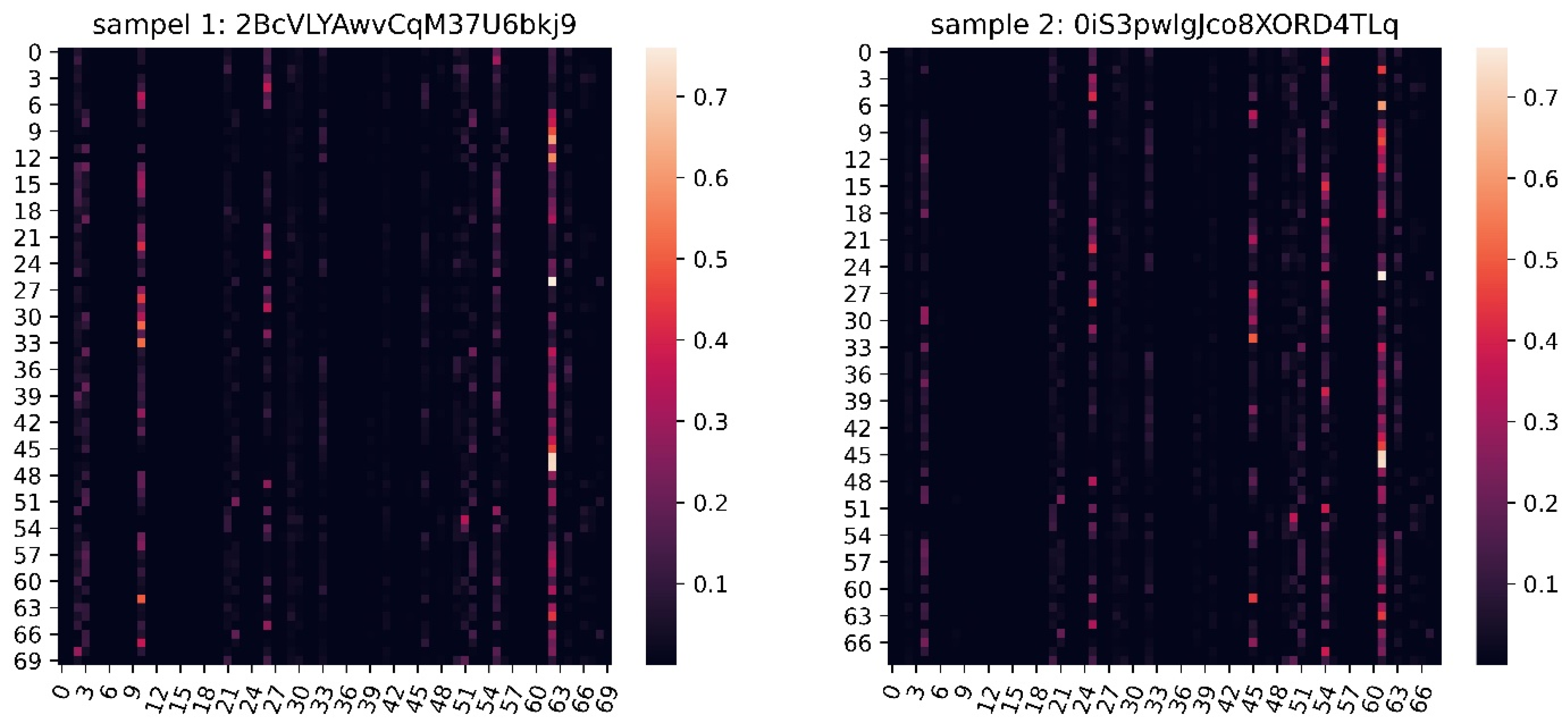 Electronics 12 00713 g010