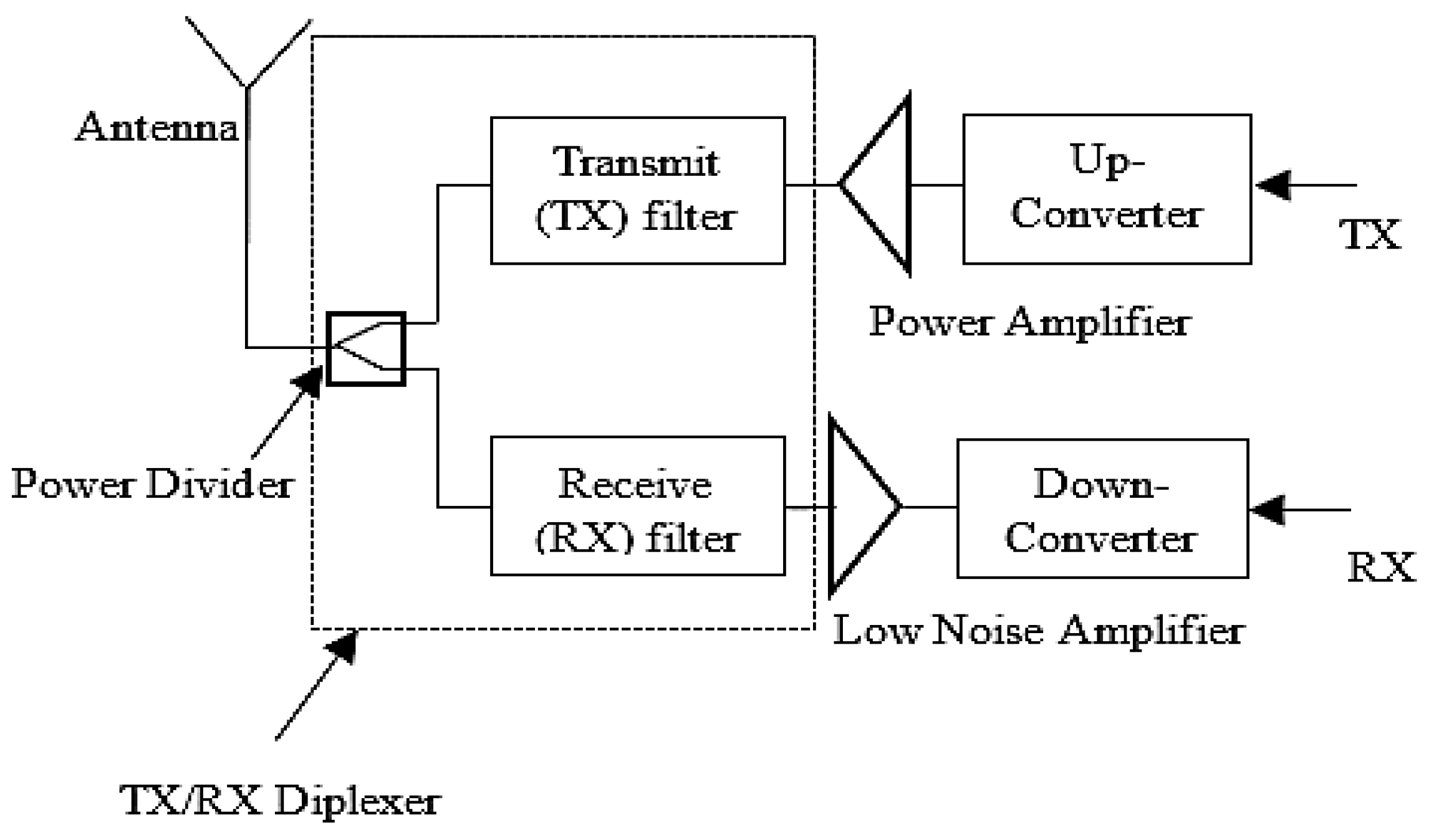 Electronics 12 00716 g001