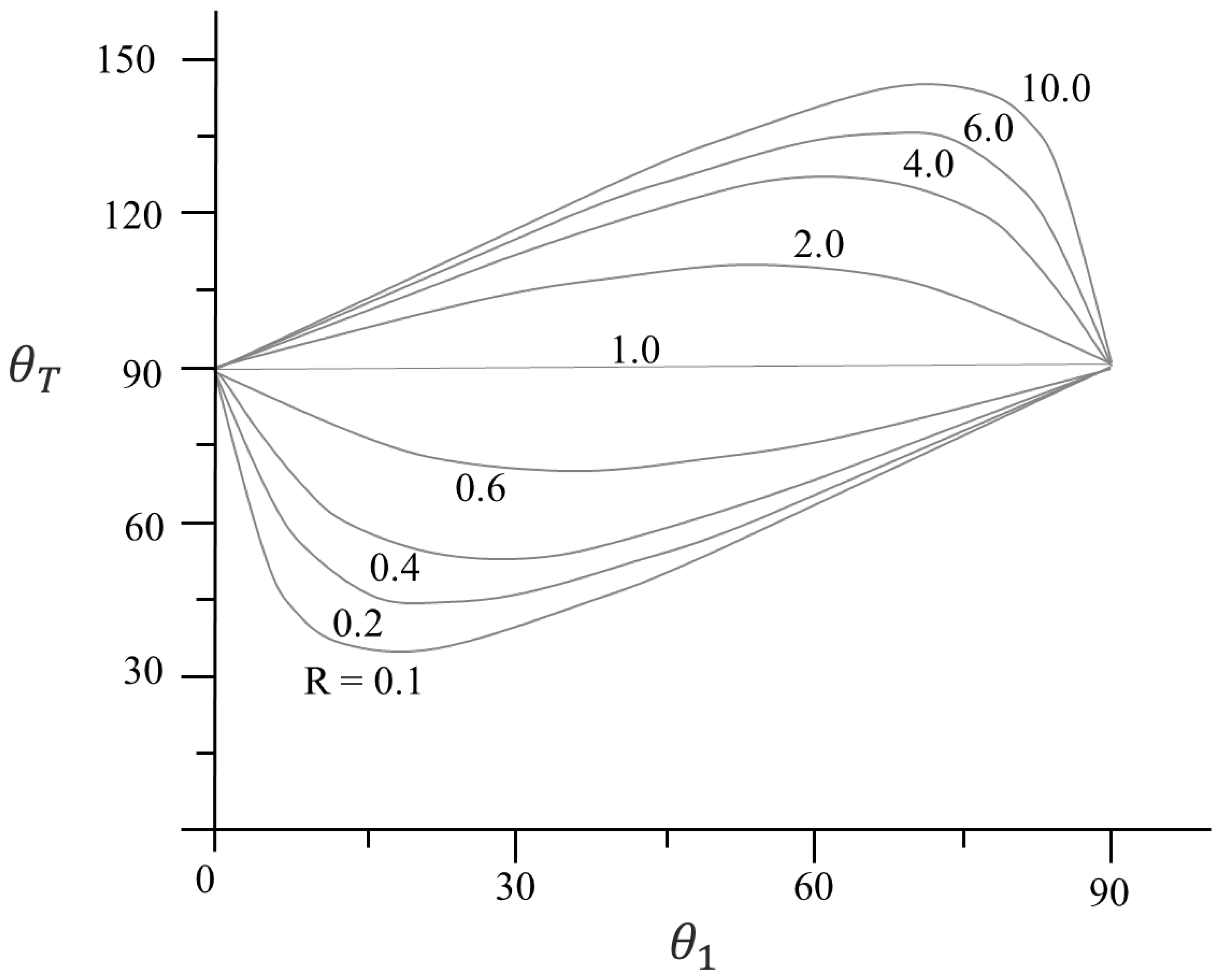 Electronics 12 00716 g004