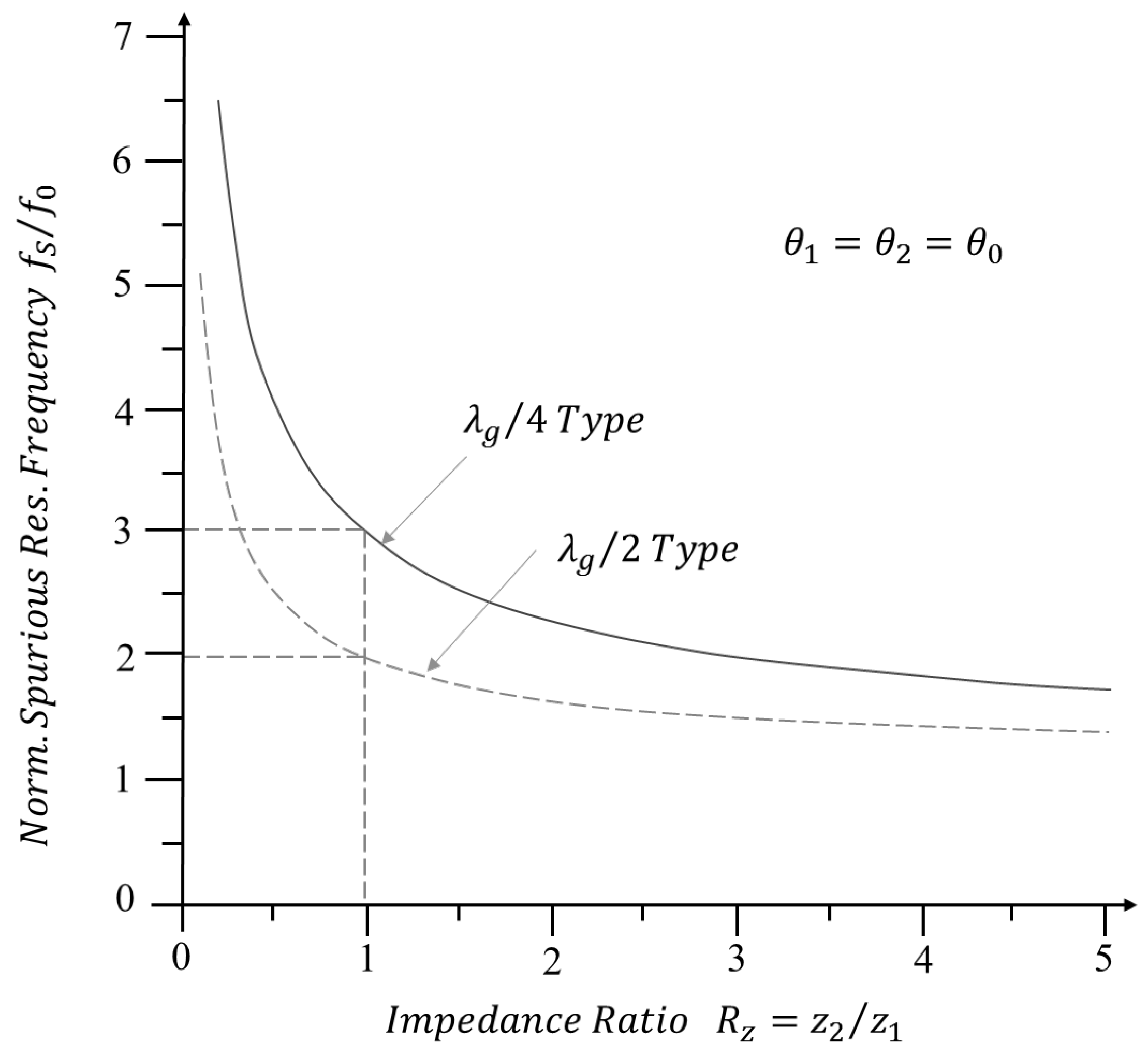 Electronics 12 00716 g005