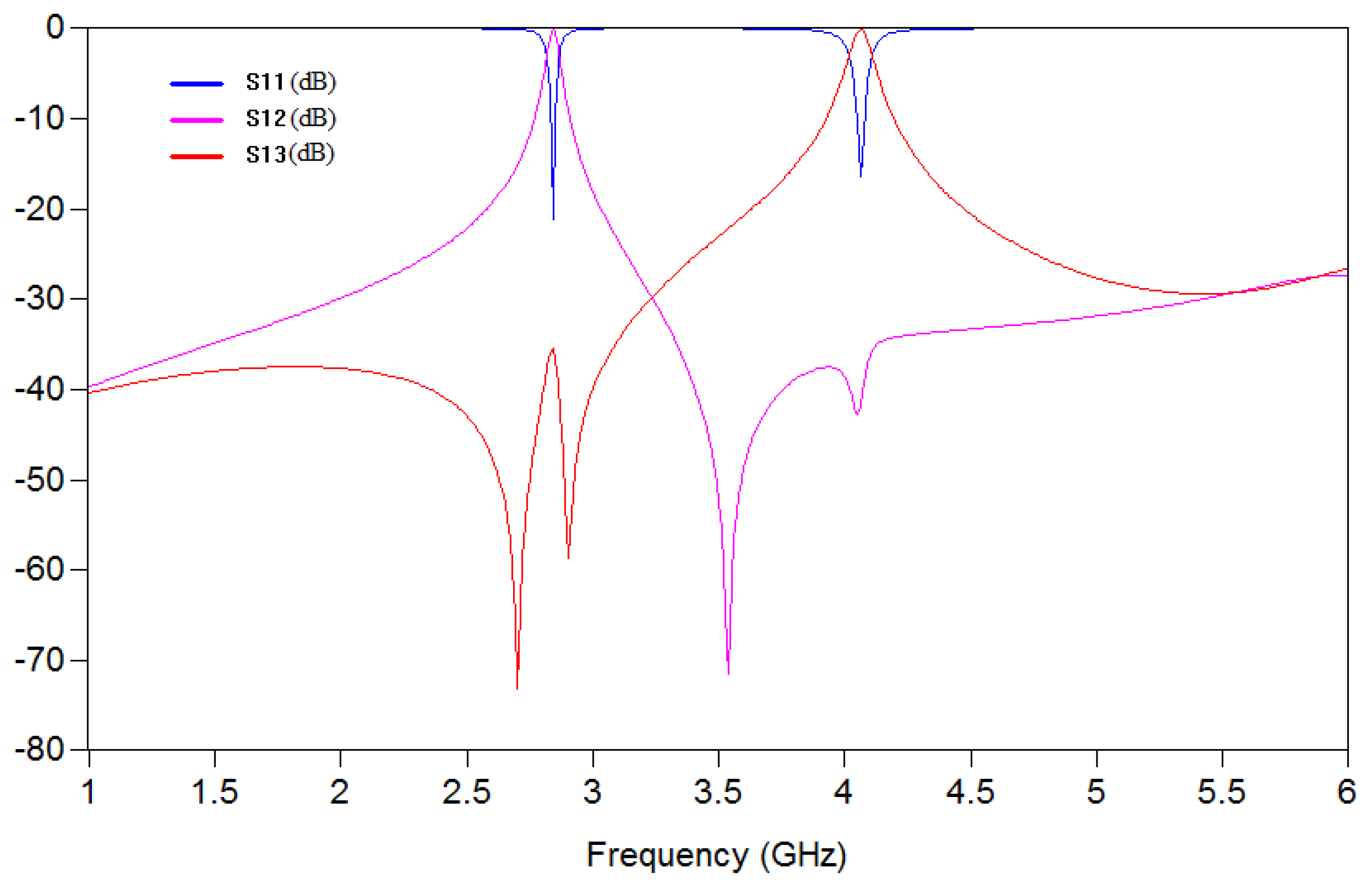 Electronics 12 00716 g007