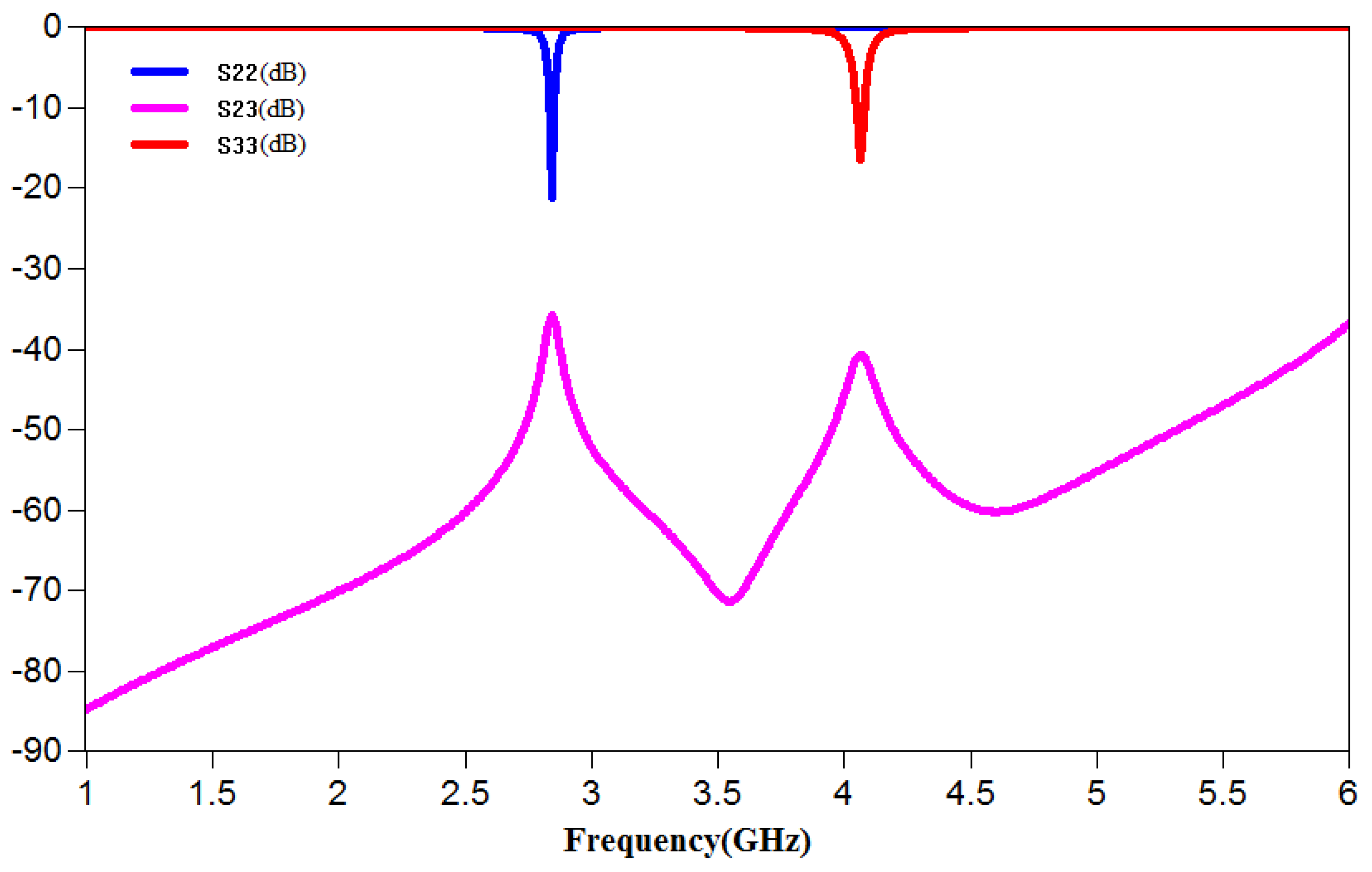 Electronics 12 00716 g008