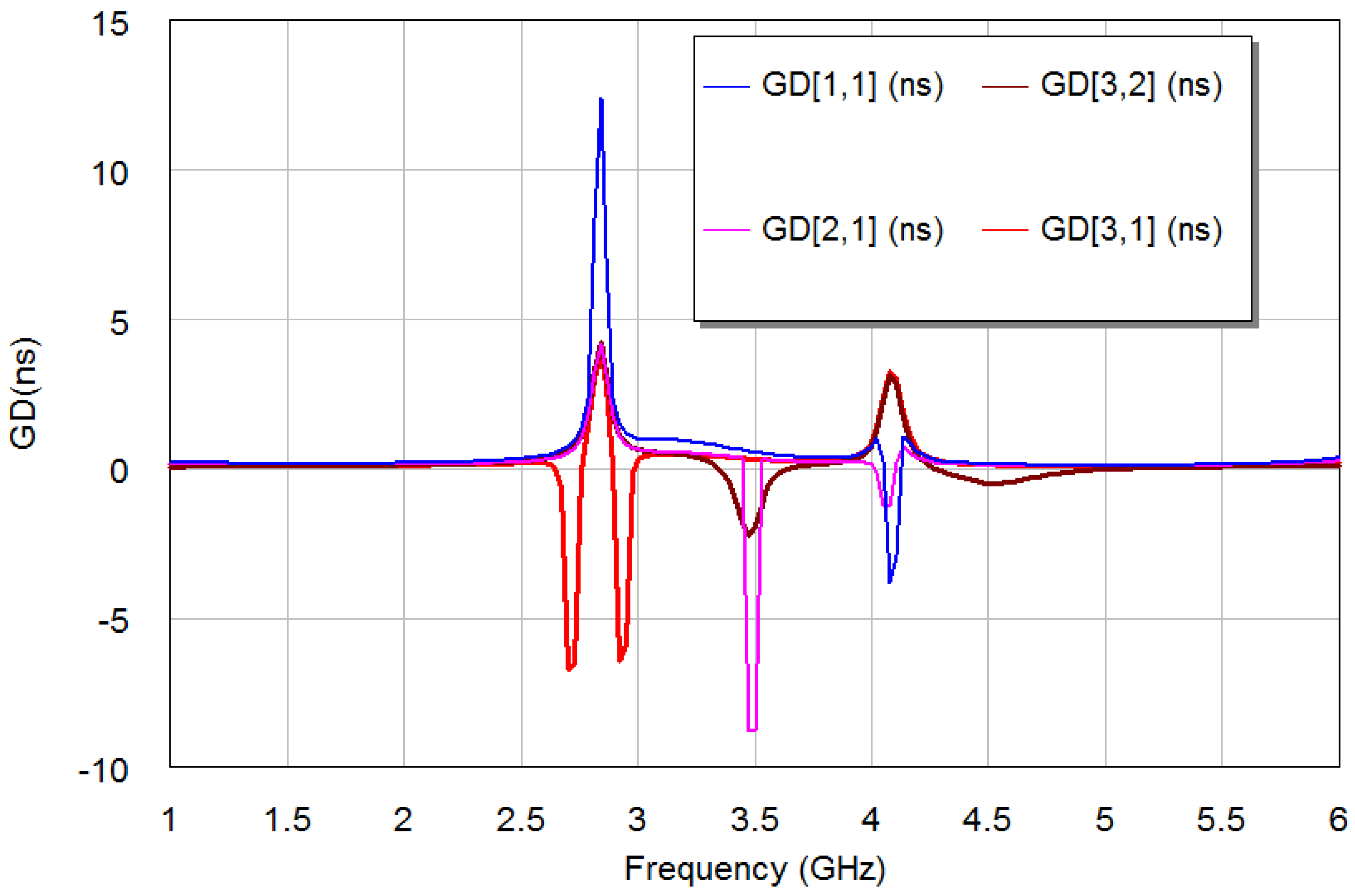 Electronics 12 00716 g012