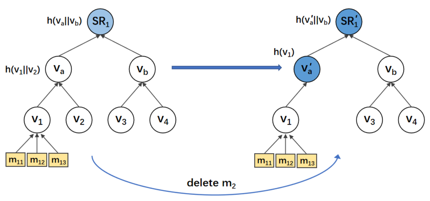 Electronics 12 00717 g007