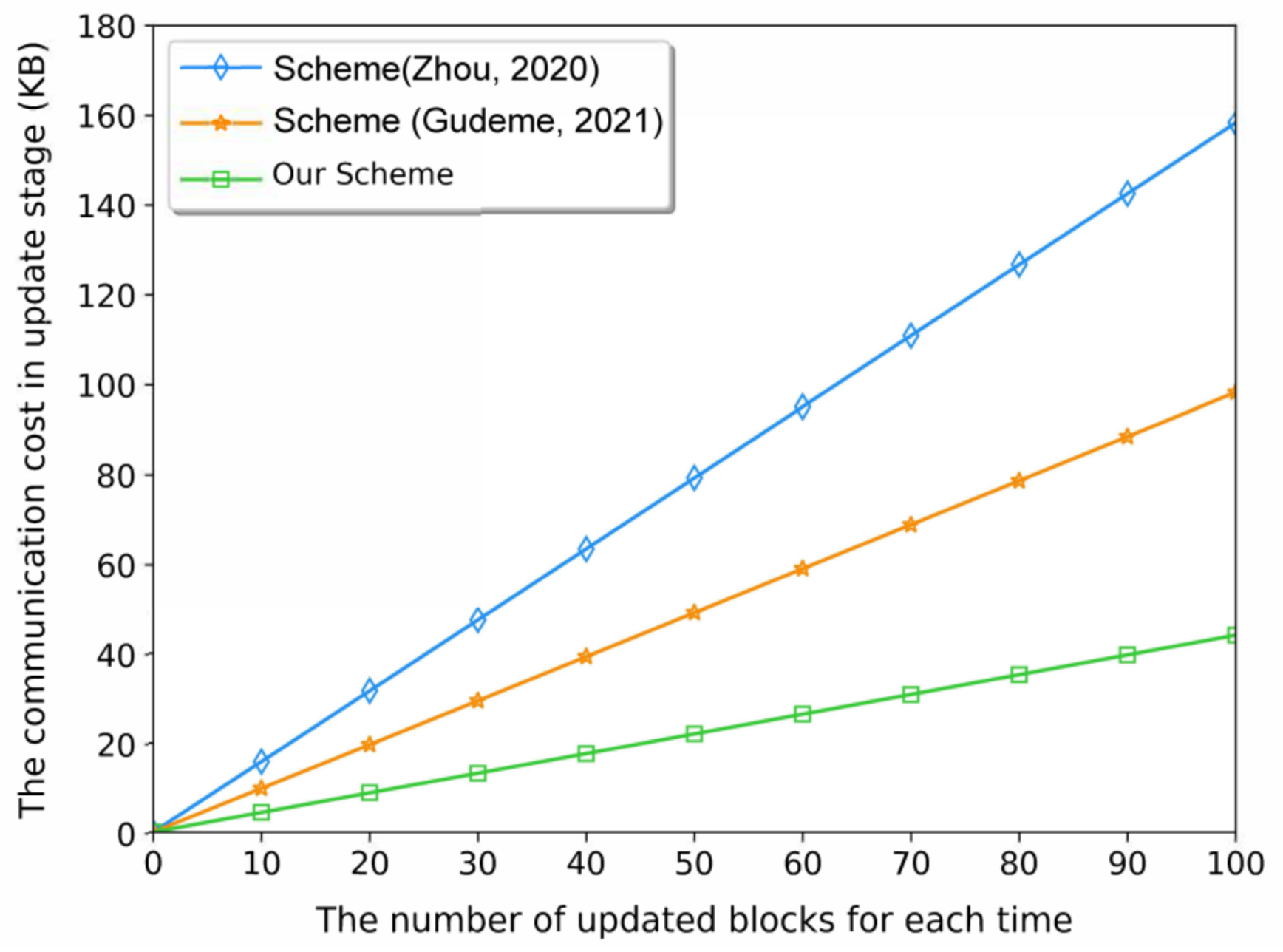 Electronics 12 00717 g010 550