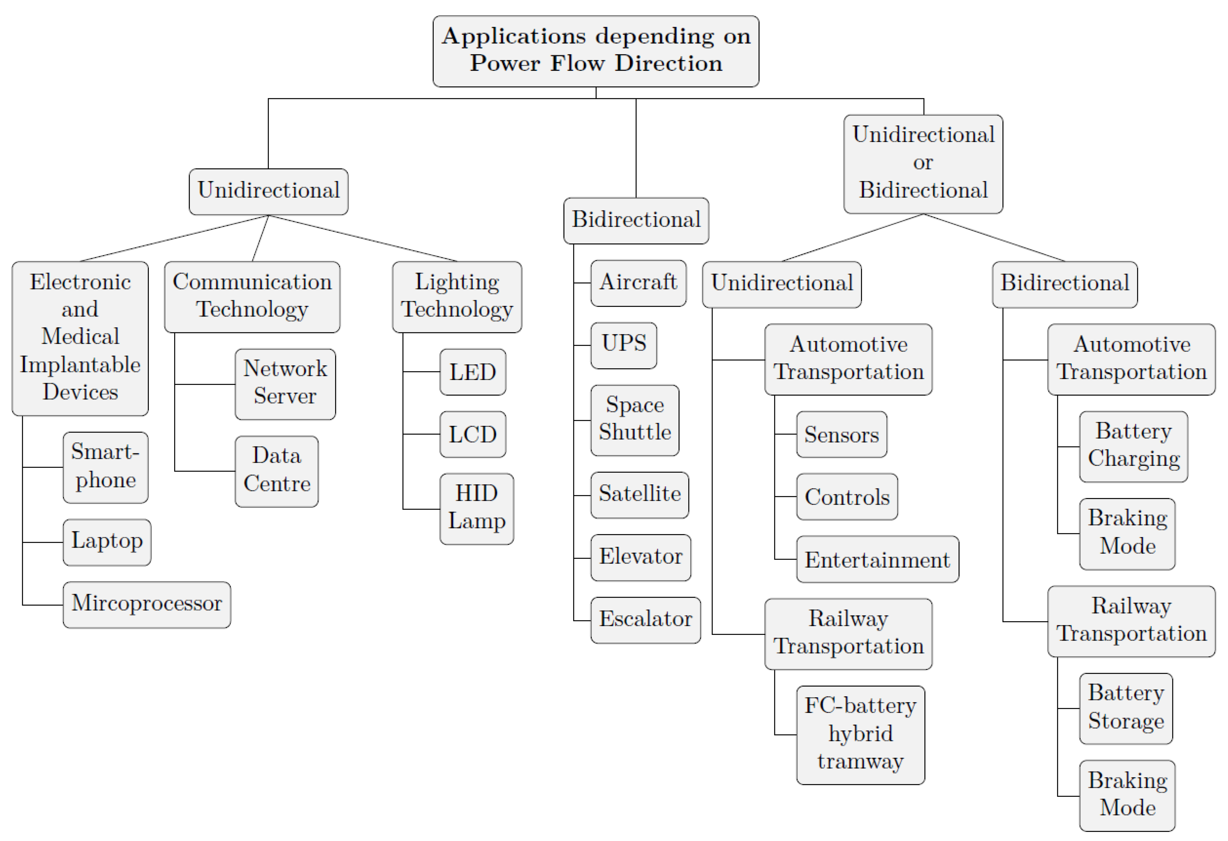 Electronics 12 00718 g019