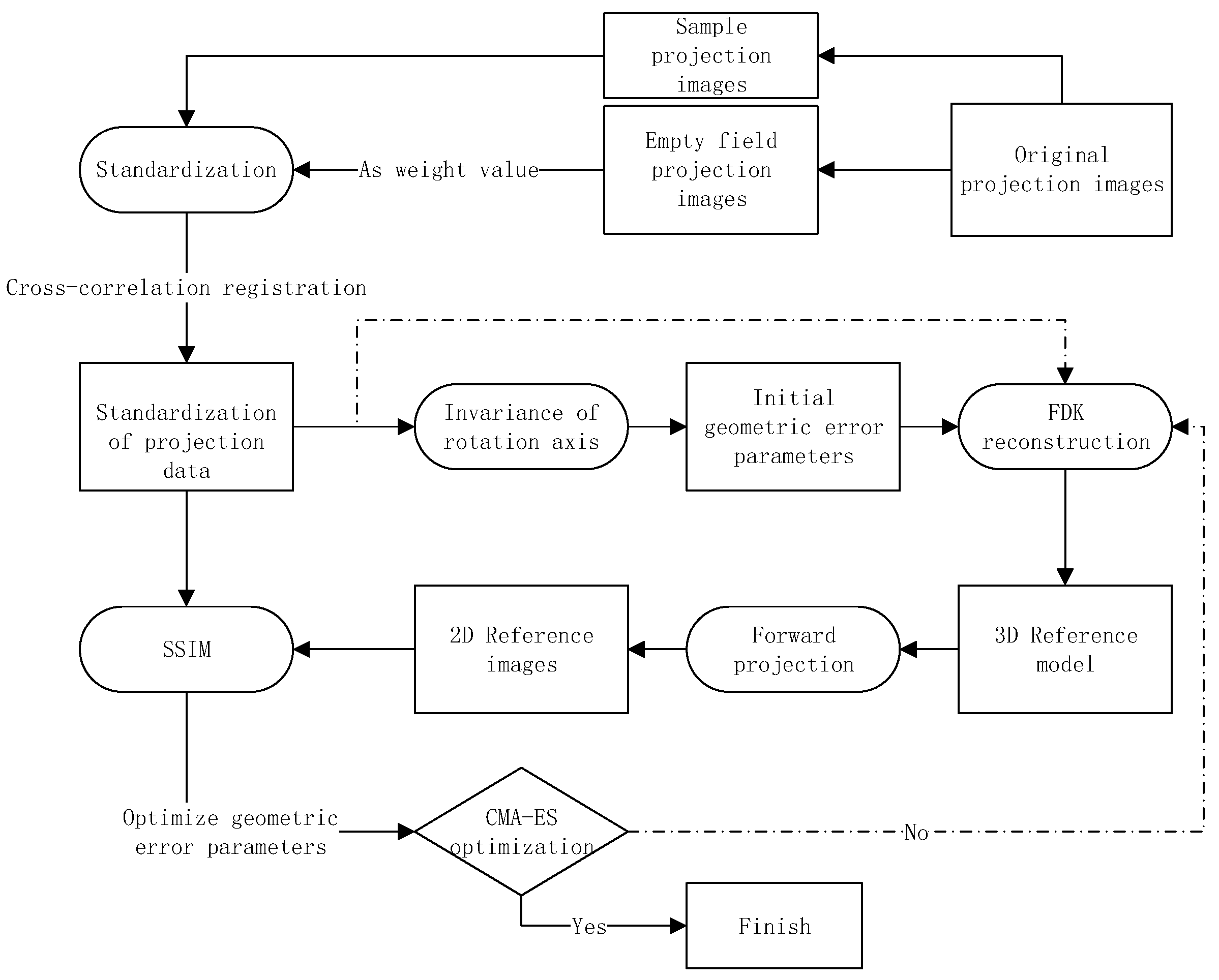 Electronics 12 00720 g002